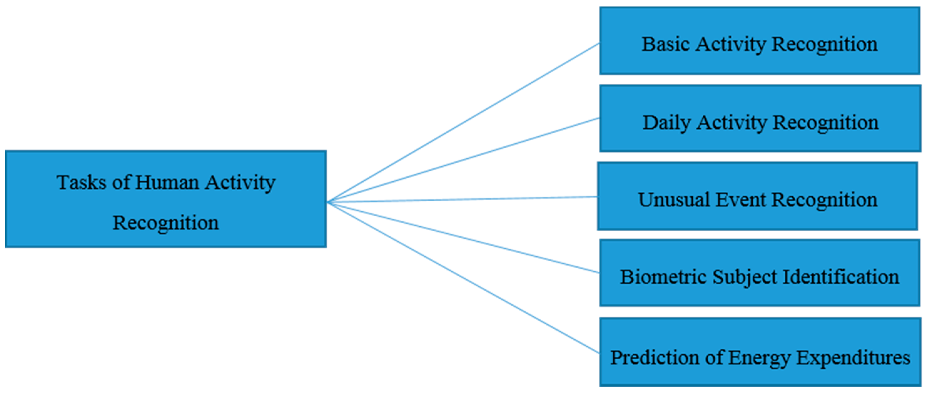 Symmetry 08 00100 g002