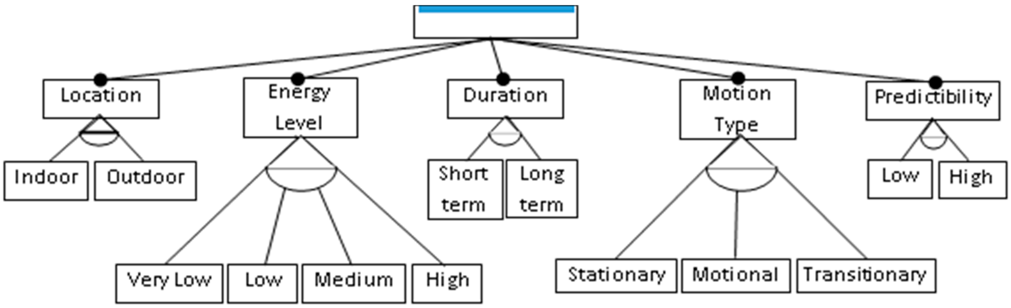 Symmetry 08 00100 g003