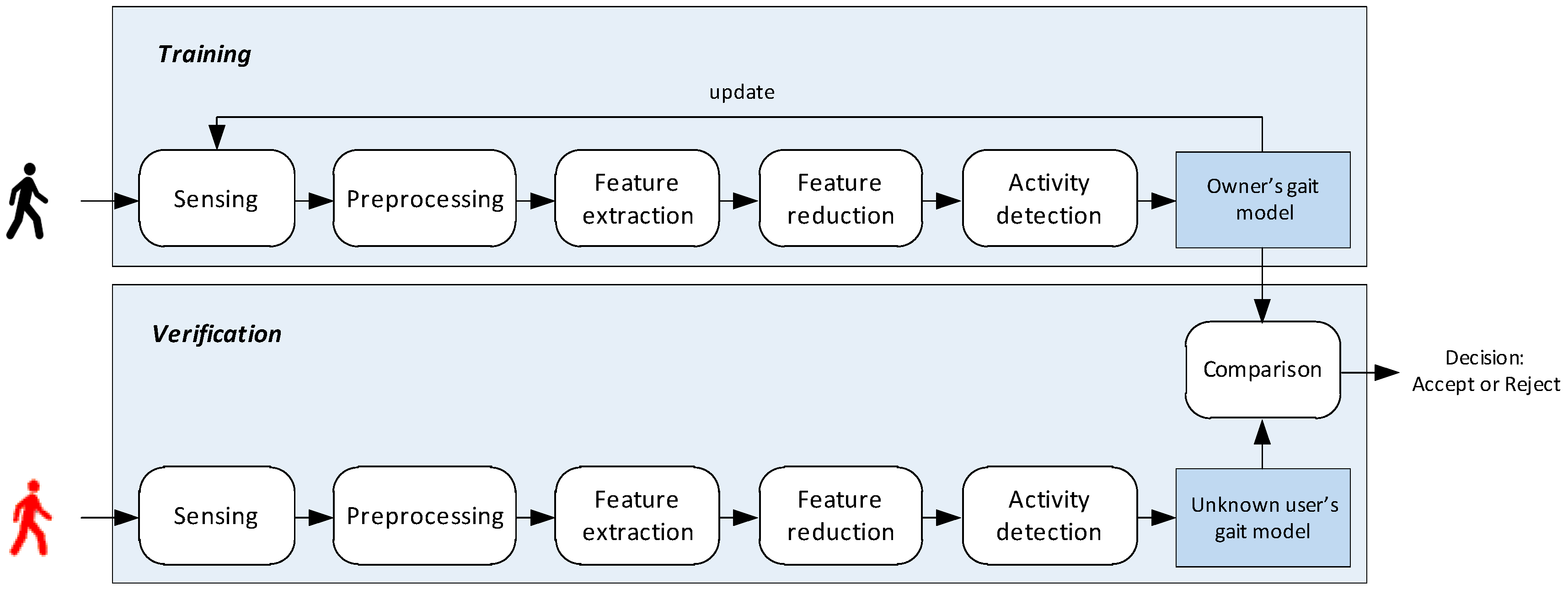 Symmetry 08 00100 g004