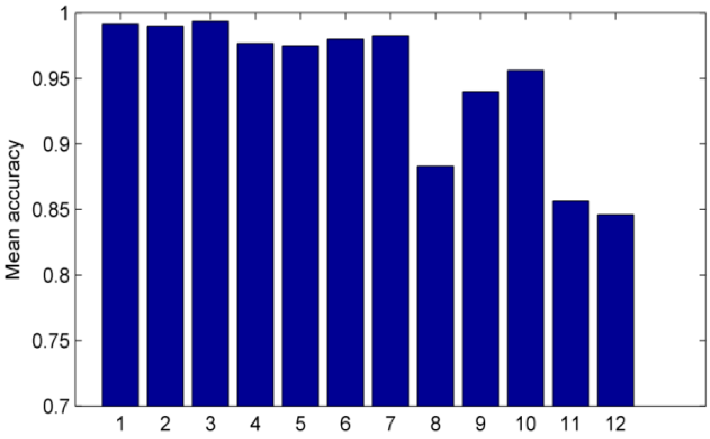 Symmetry 08 00100 g009