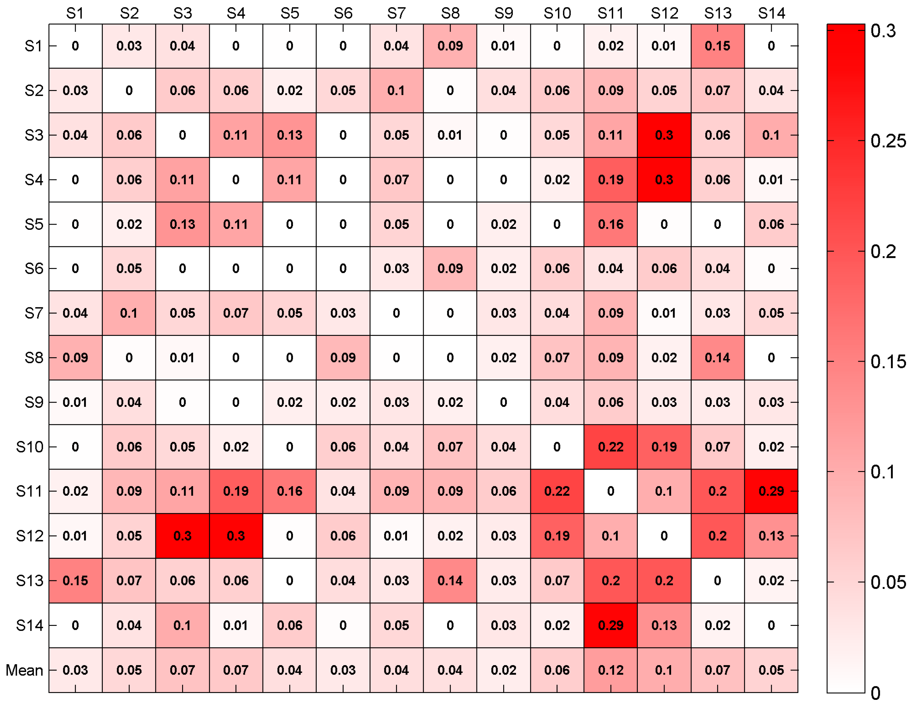 Symmetry 08 00100 g010