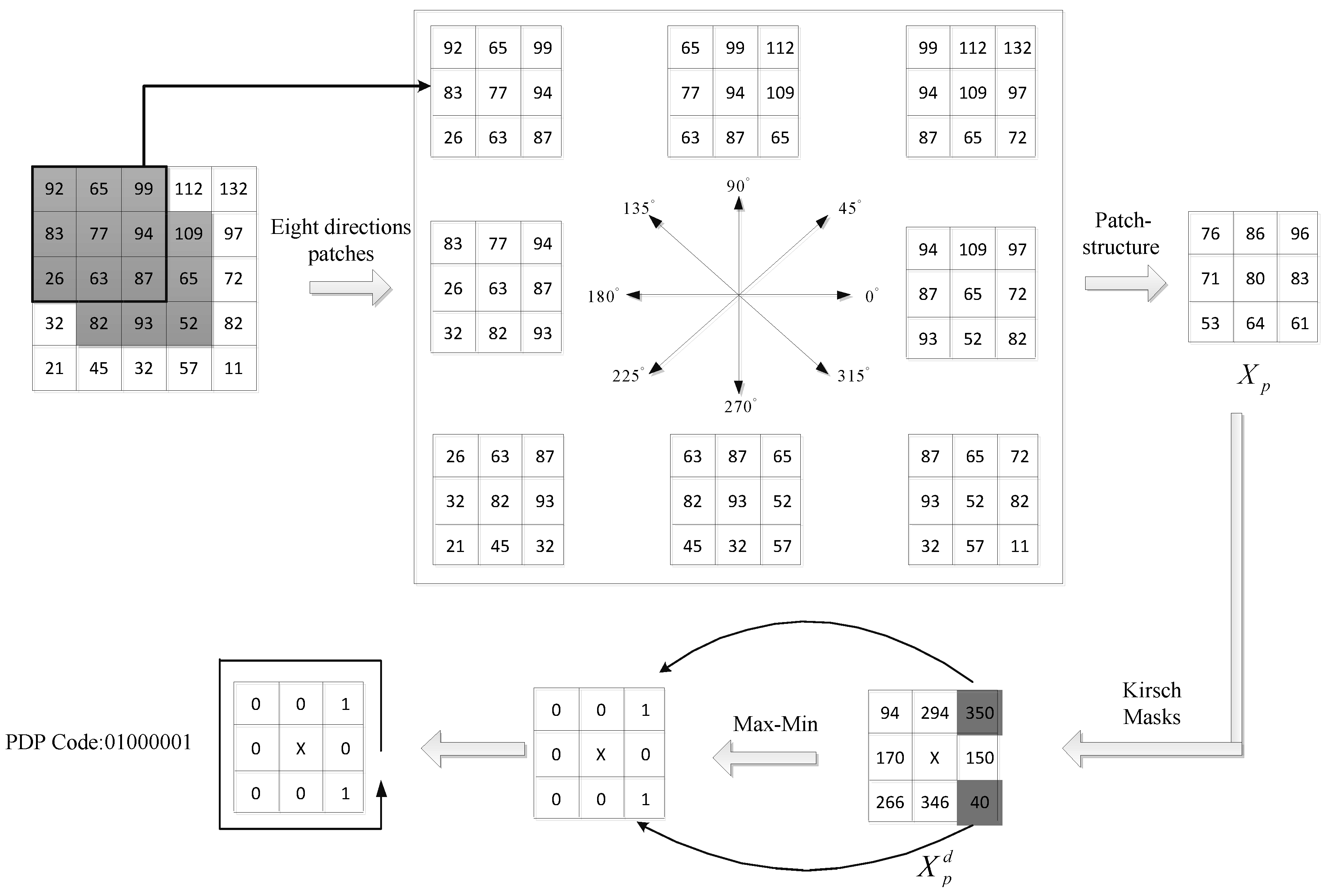 Symmetry 08 00109 g002