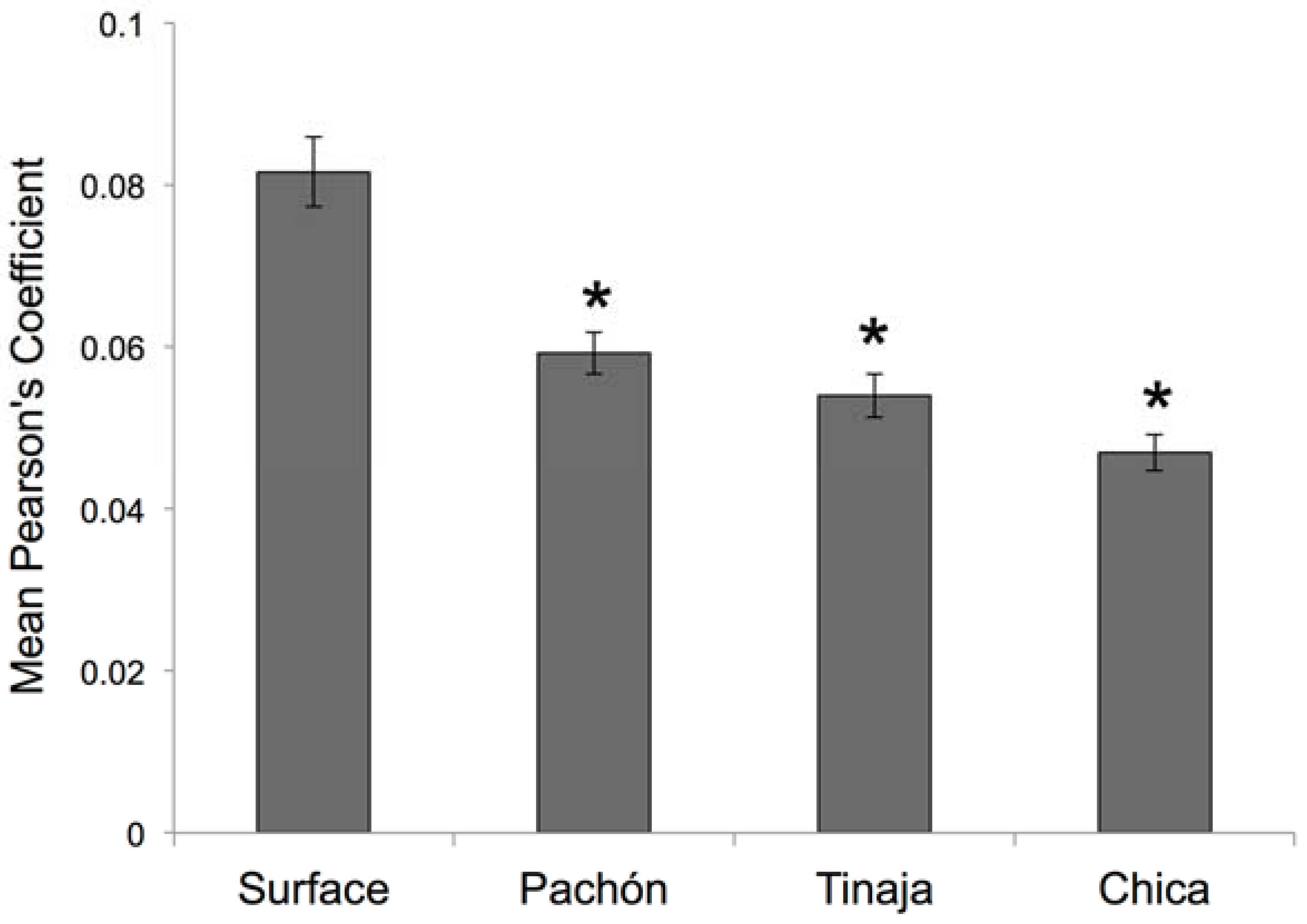 Symmetry 08 00118 g007