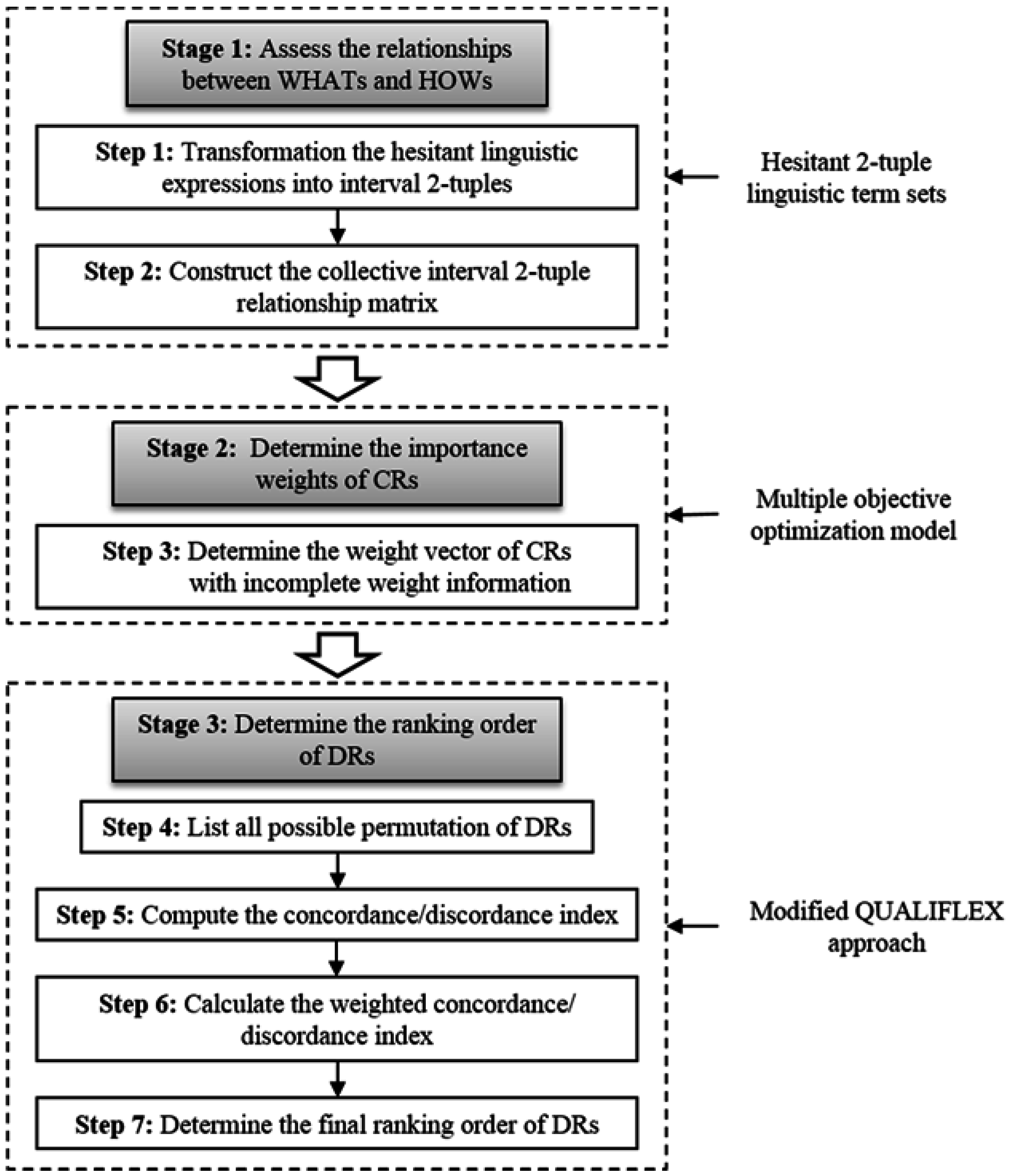 Symmetry 08 00119 g001