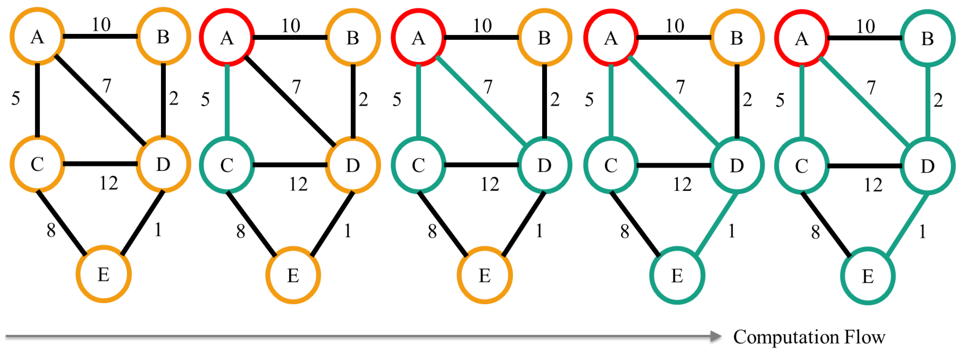 Symmetry 08 00120 g001