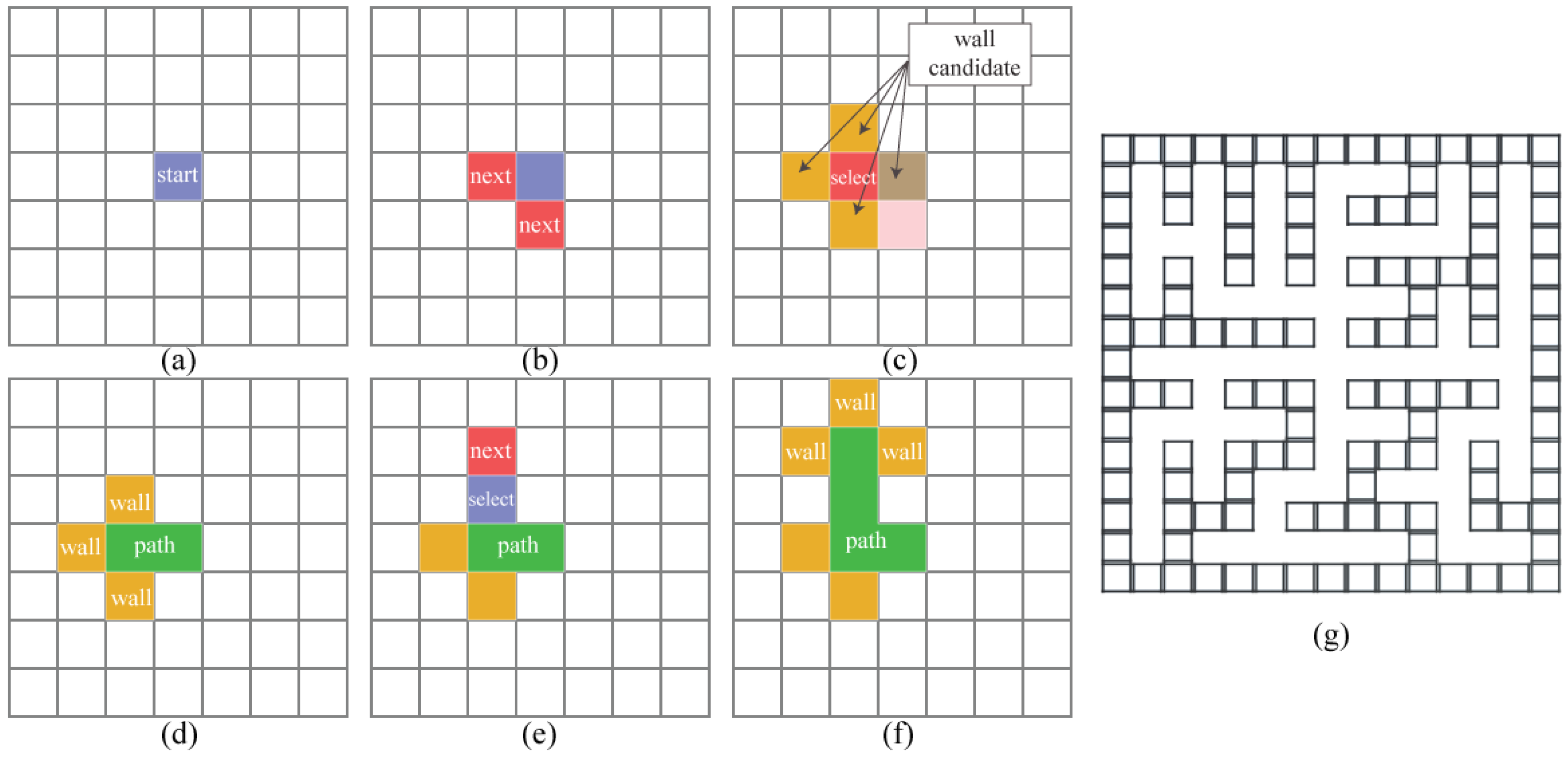 Symmetry 08 00120 g002