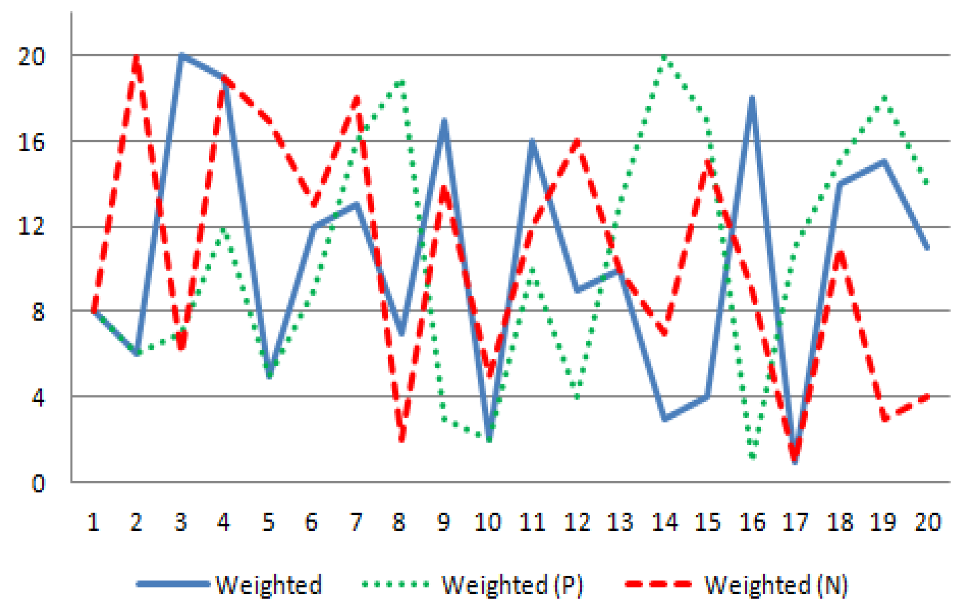 Symmetry 08 00137 g002