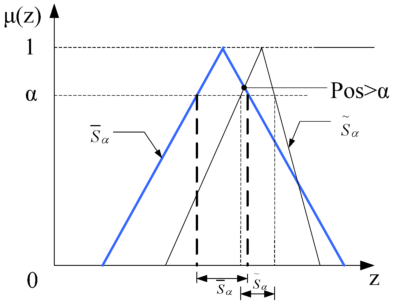 Symmetry 08 00139 g002