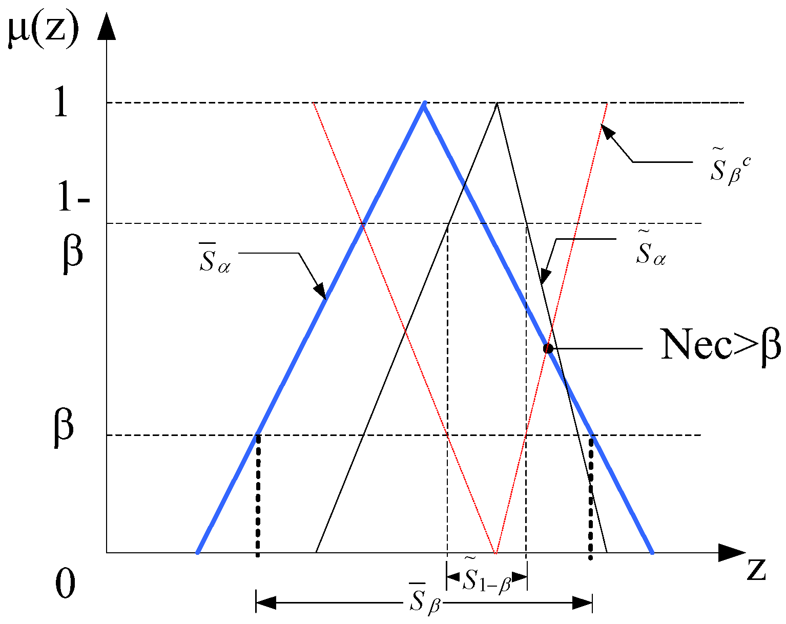 Symmetry 08 00139 g003
