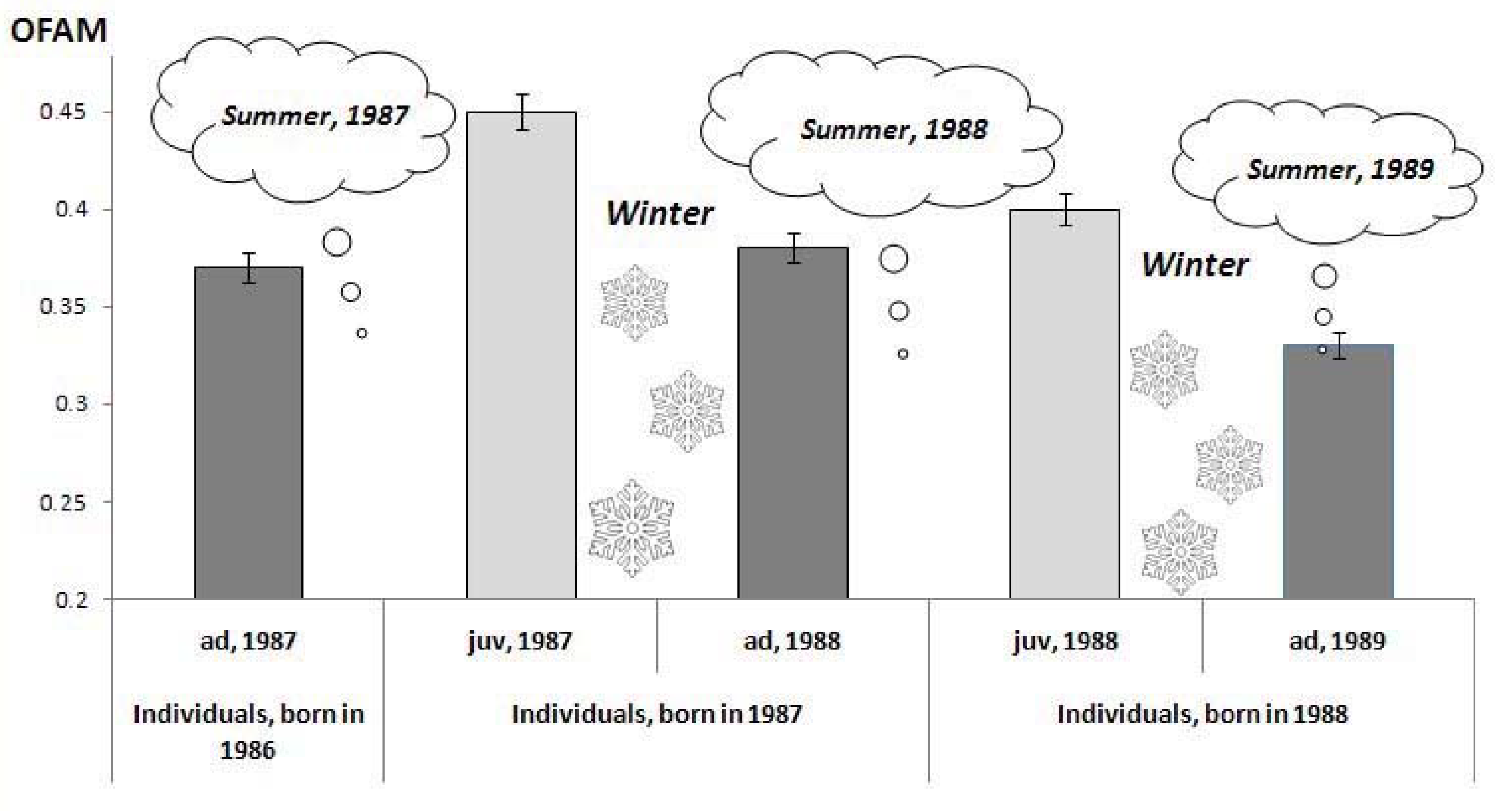 Symmetry 08 00142 g007