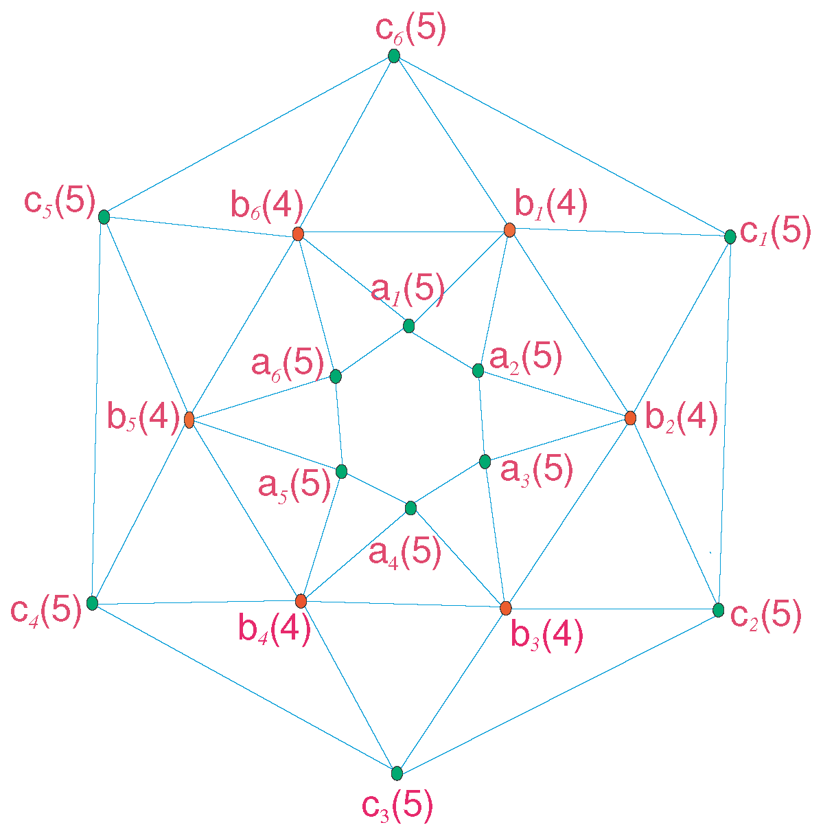 Symmetry 08 00145 g001