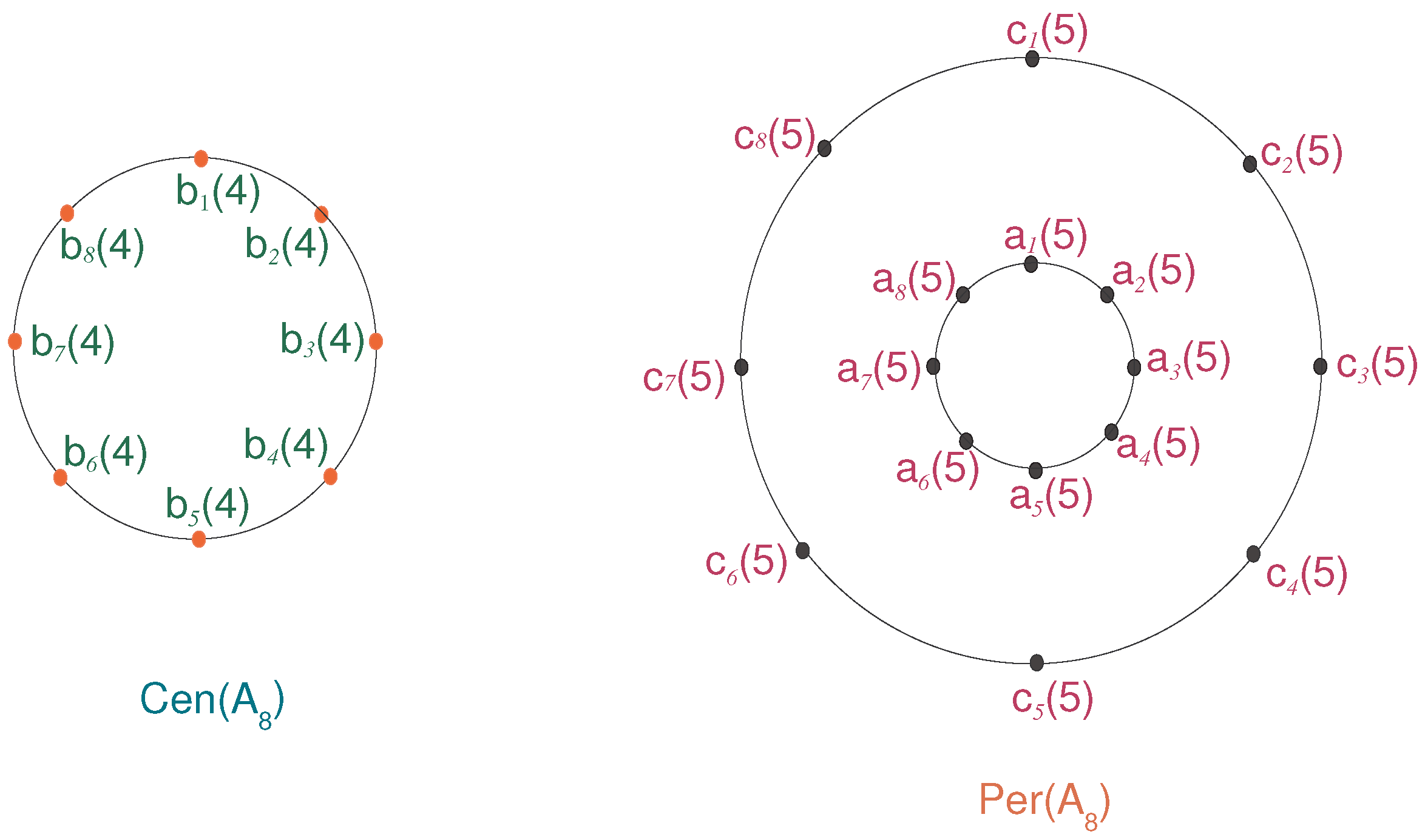 Symmetry 08 00145 g002