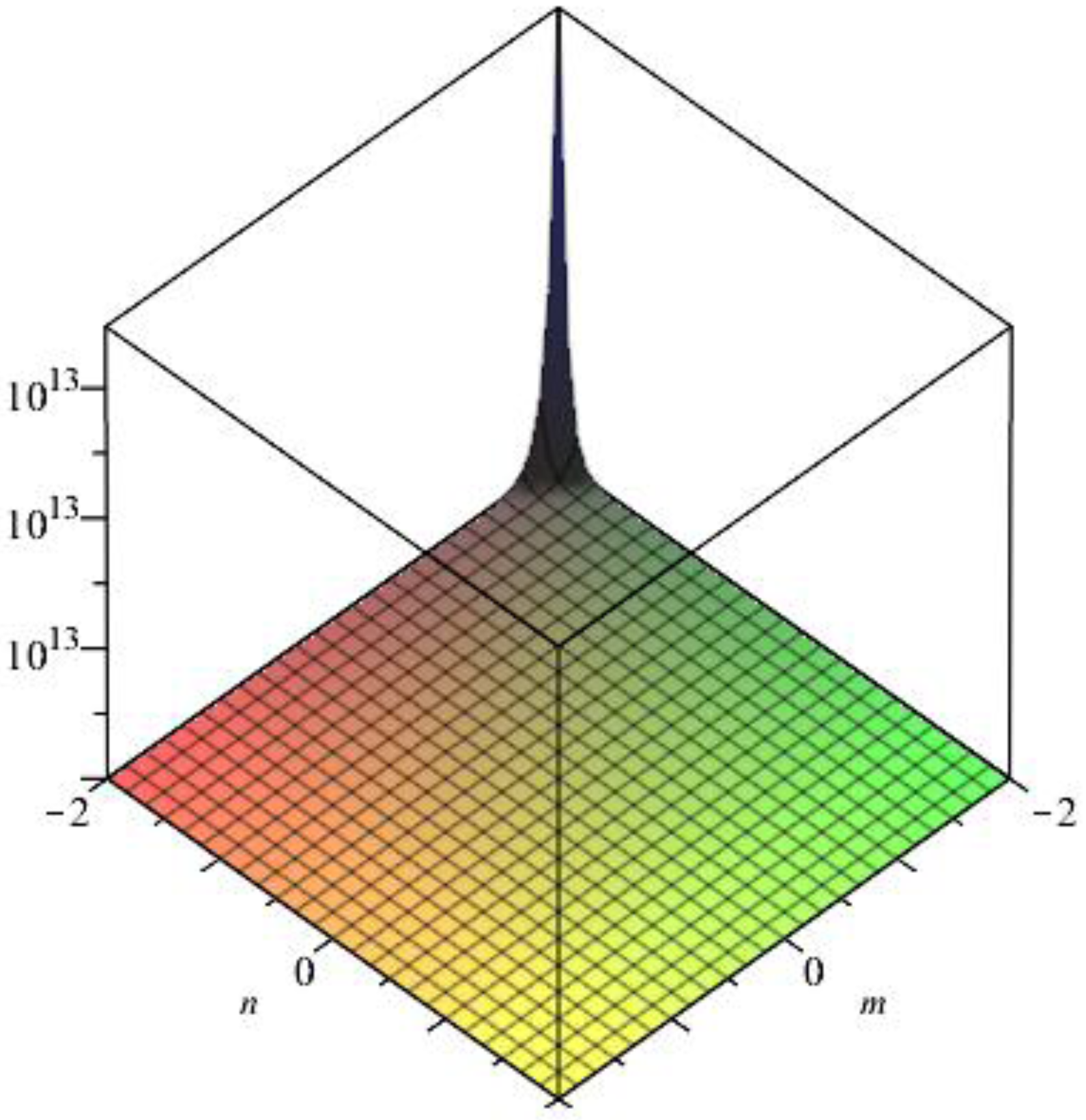 Symmetry 09 00005 g009
