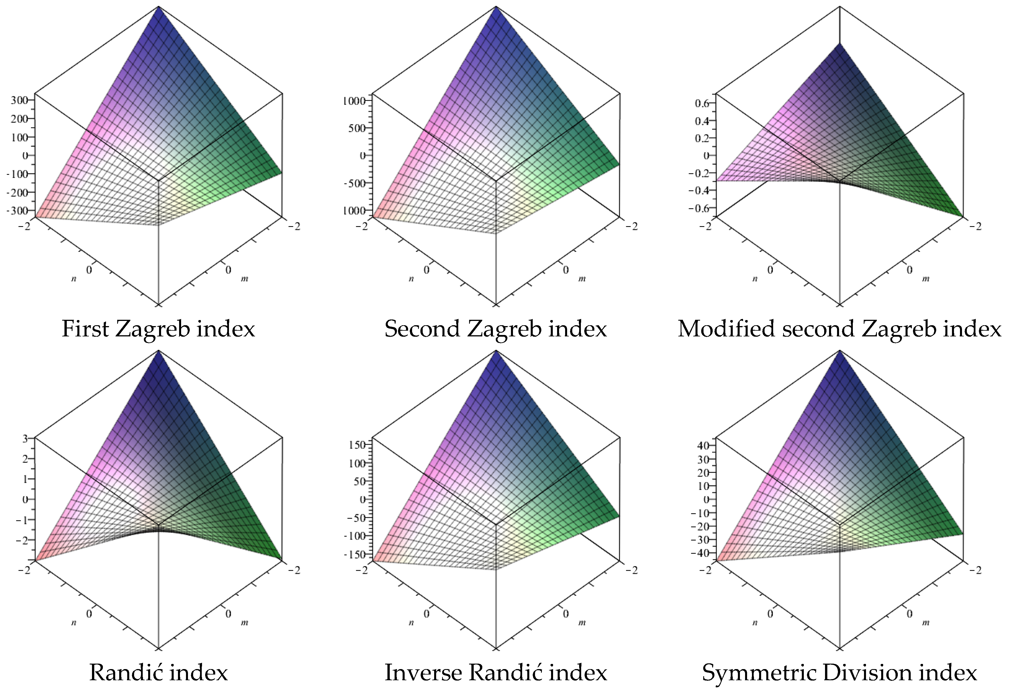 Symmetry 09 00006 g005a