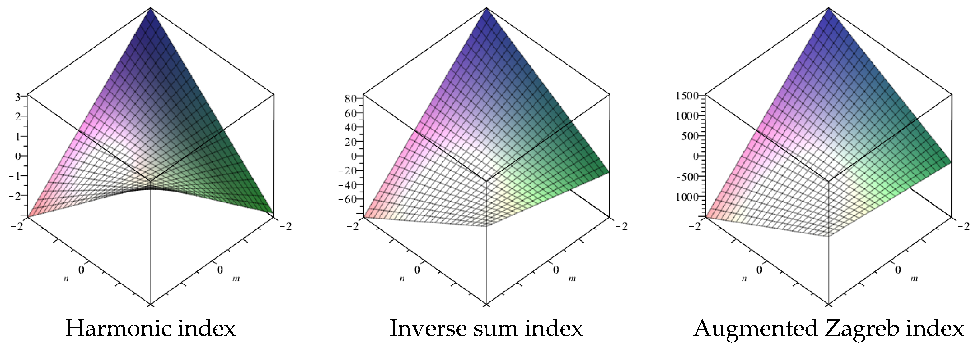 Symmetry 09 00006 g005b
