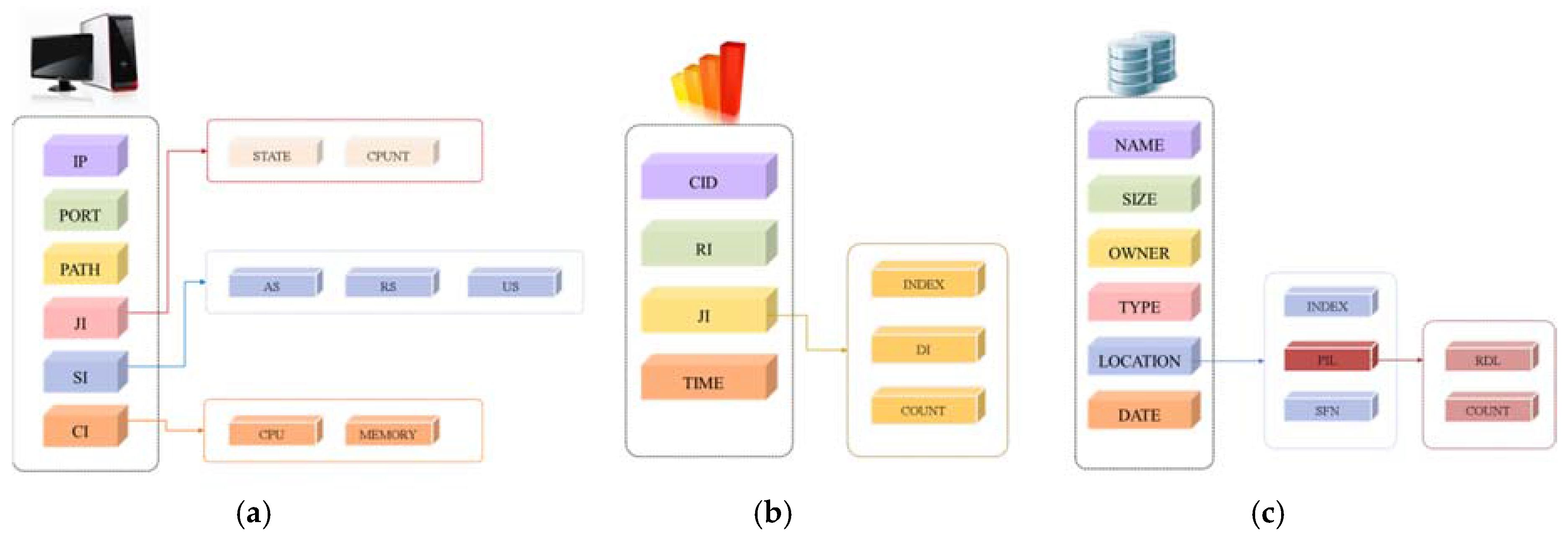 Symmetry 09 00008 g003