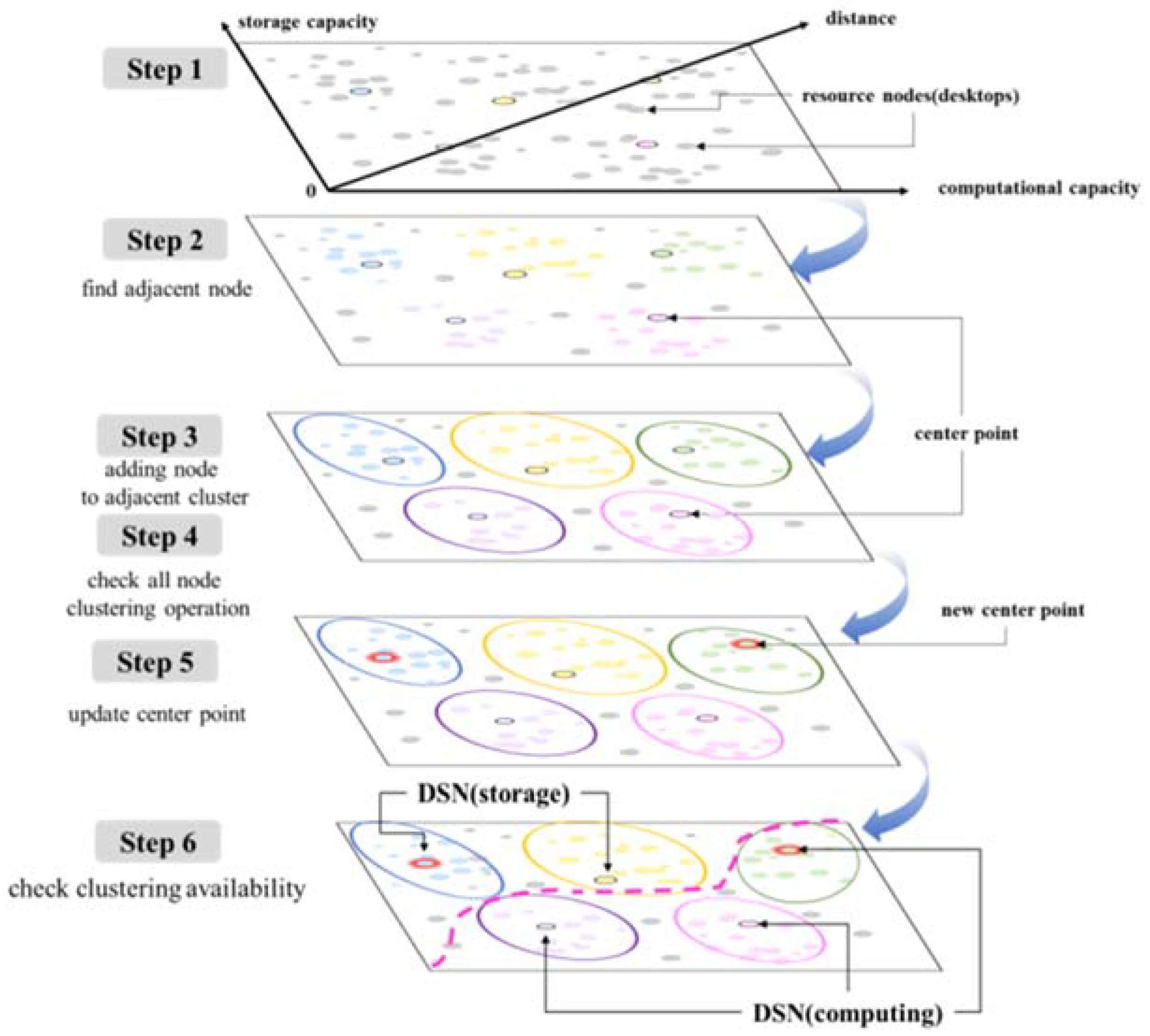Symmetry 09 00008 g005
