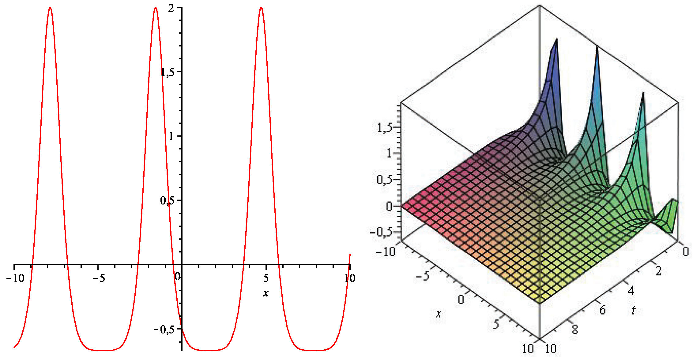 Symmetry 09 00013 g002