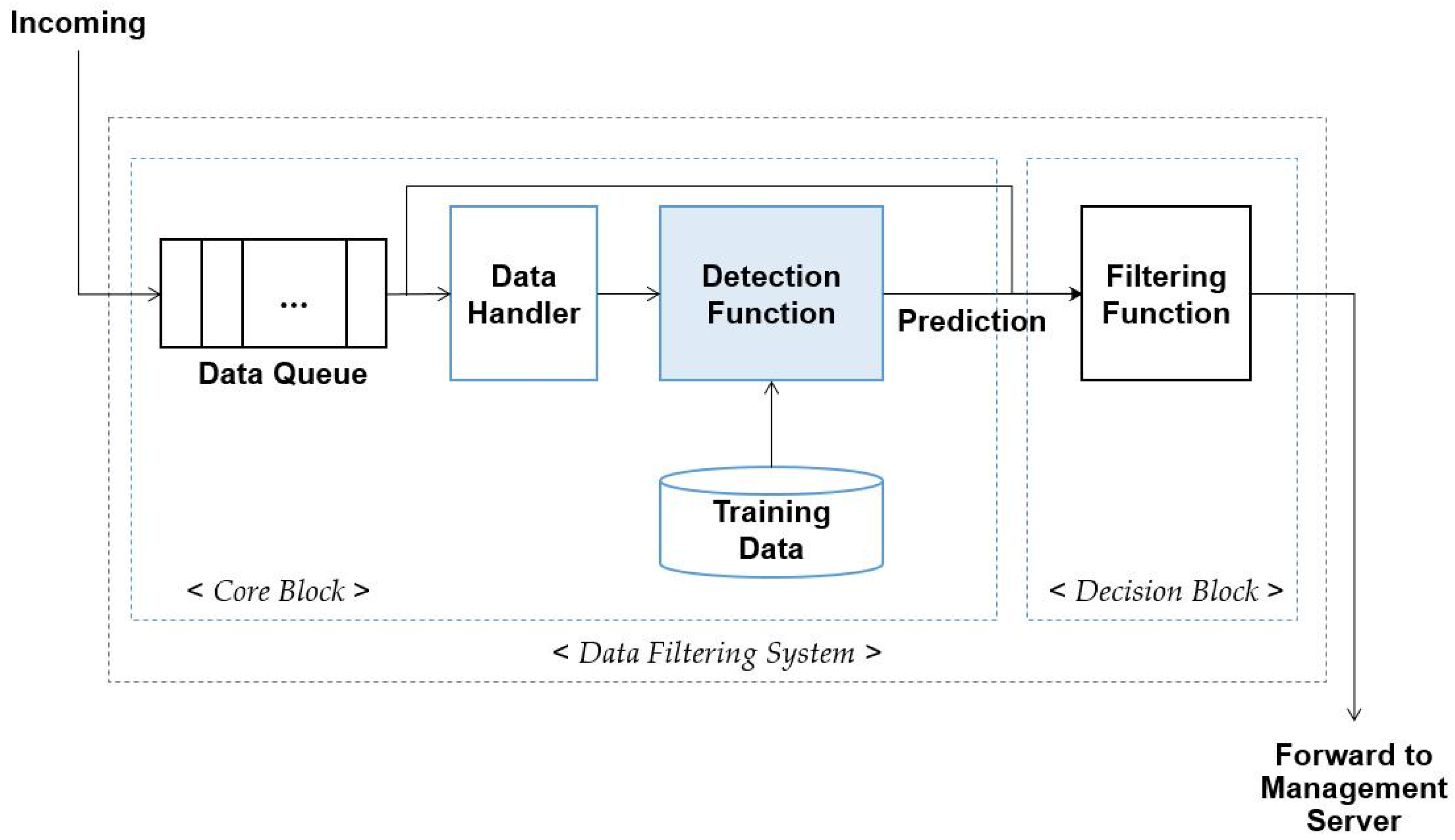 Symmetry 09 00016 g003