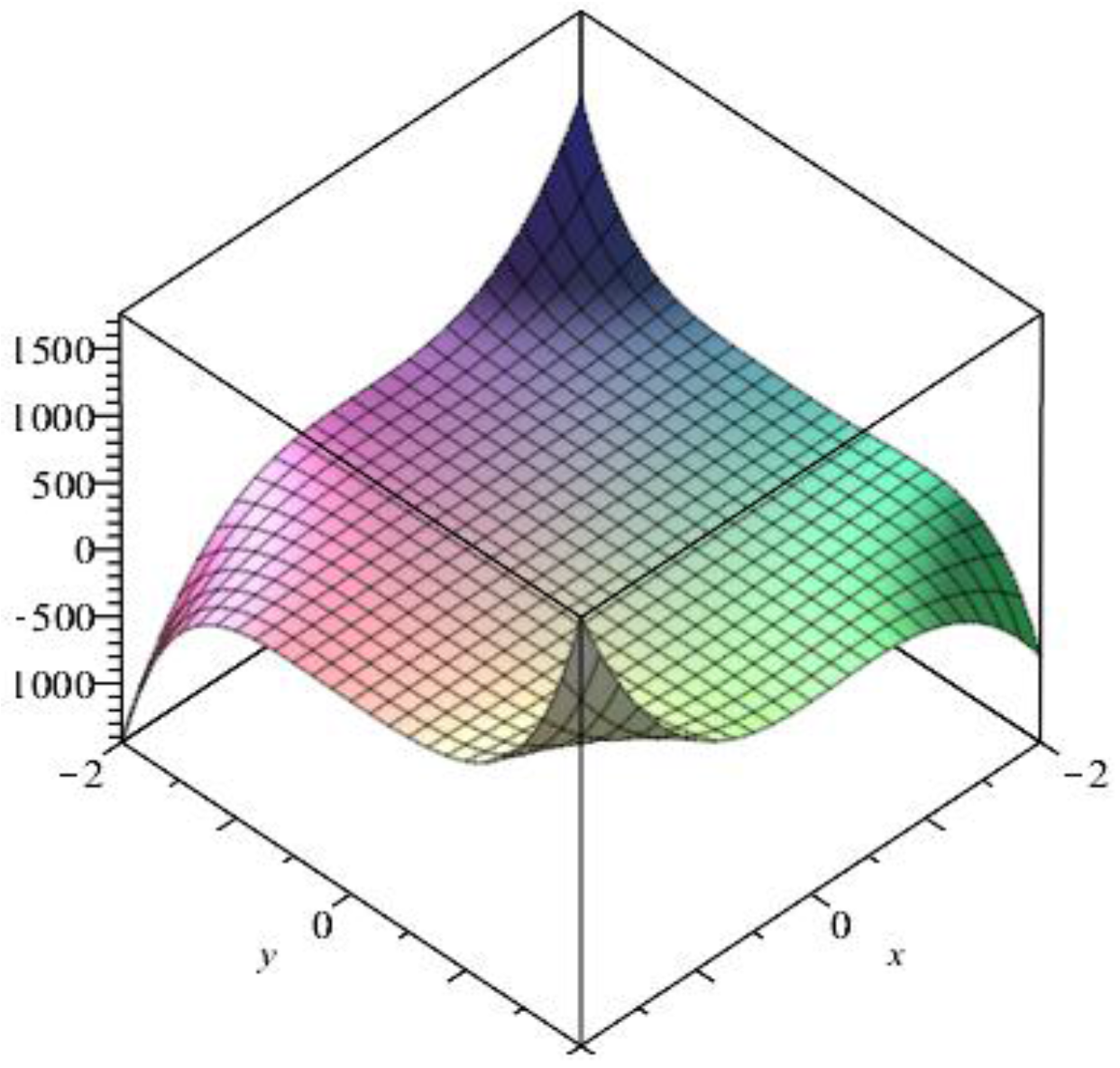 Symmetry 09 00017 g002