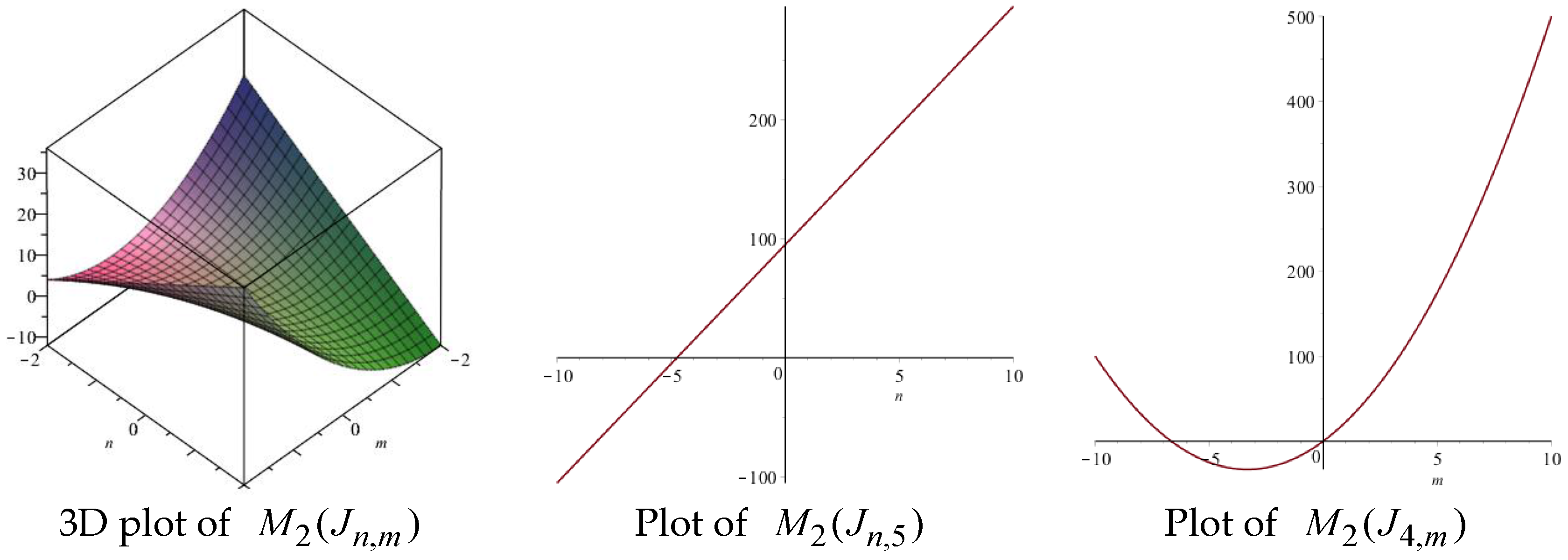 Symmetry 09 00017 g004