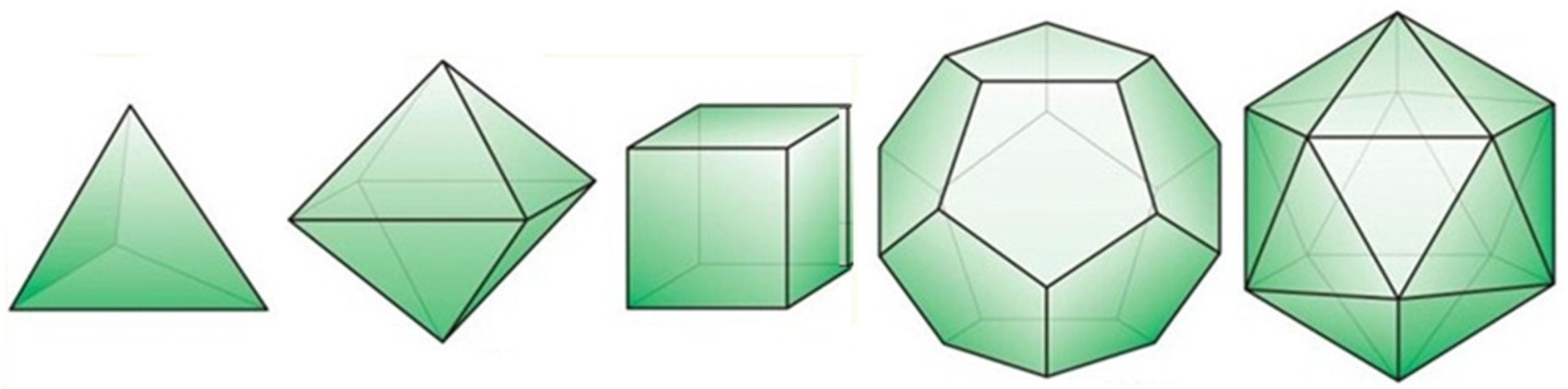 Symmetry 09 00021 g001