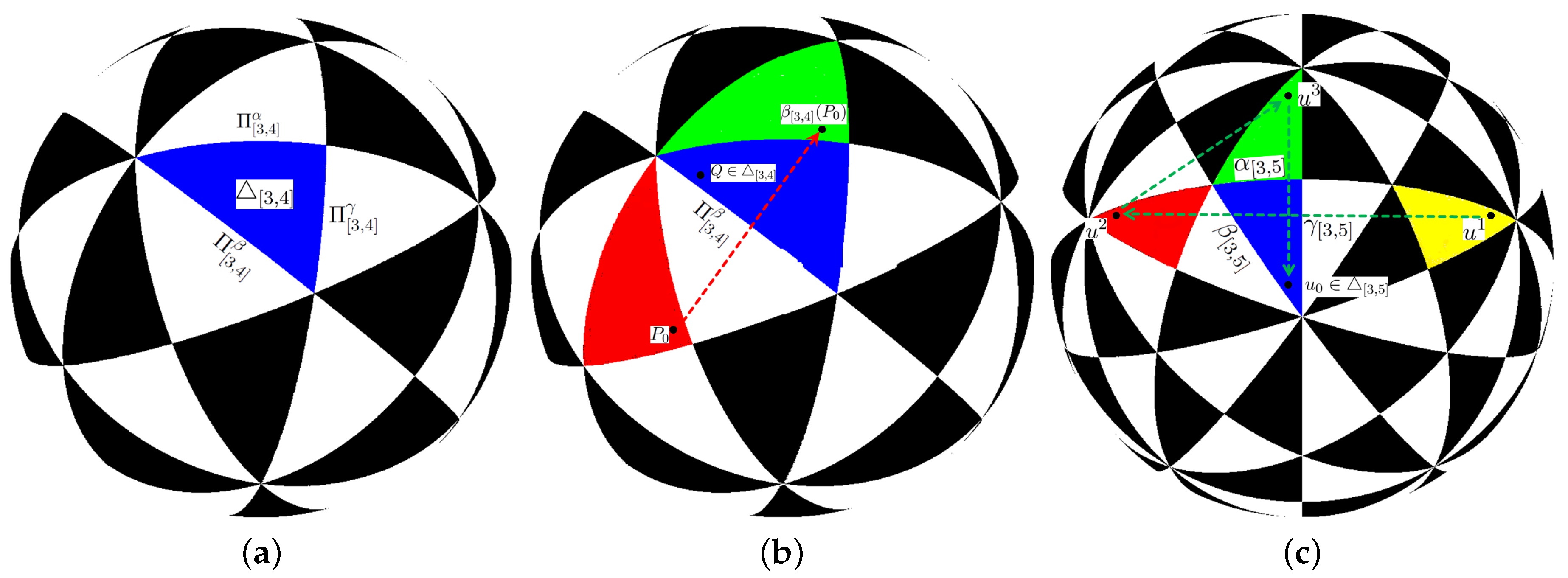 Symmetry 09 00021 g002