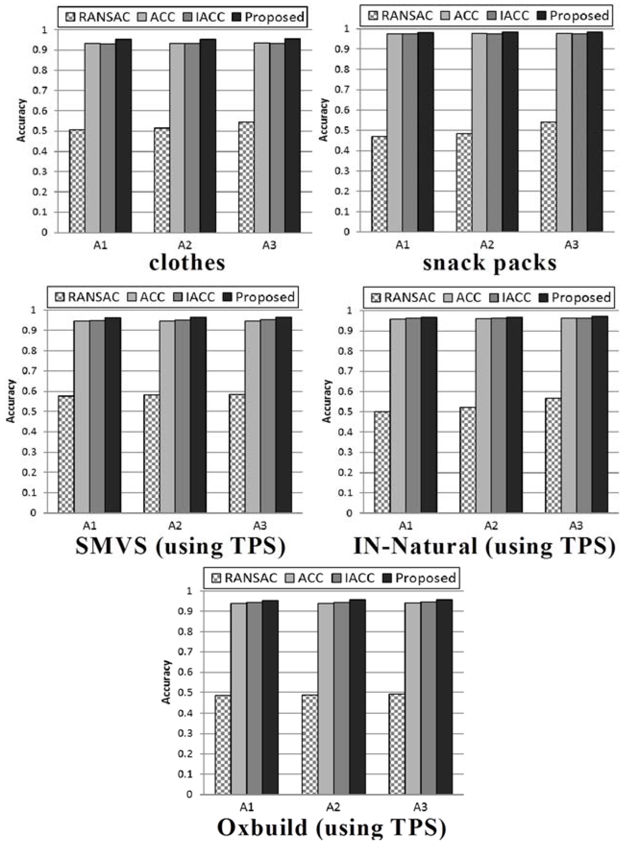 Symmetry 09 00025 g009