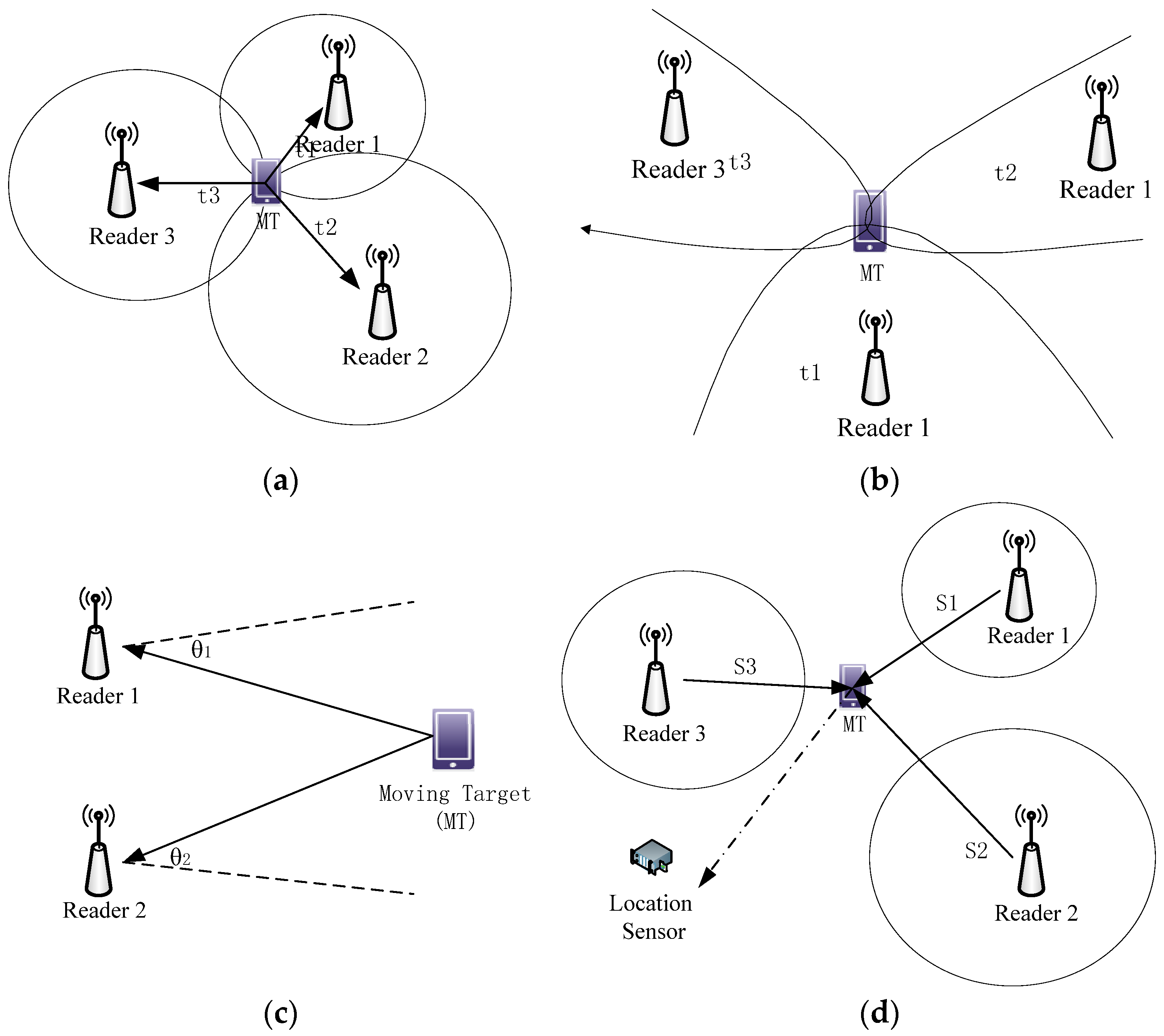 Symmetry 09 00030 g002