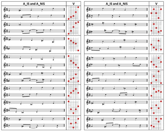 Symmetry 09 00039 g006 550