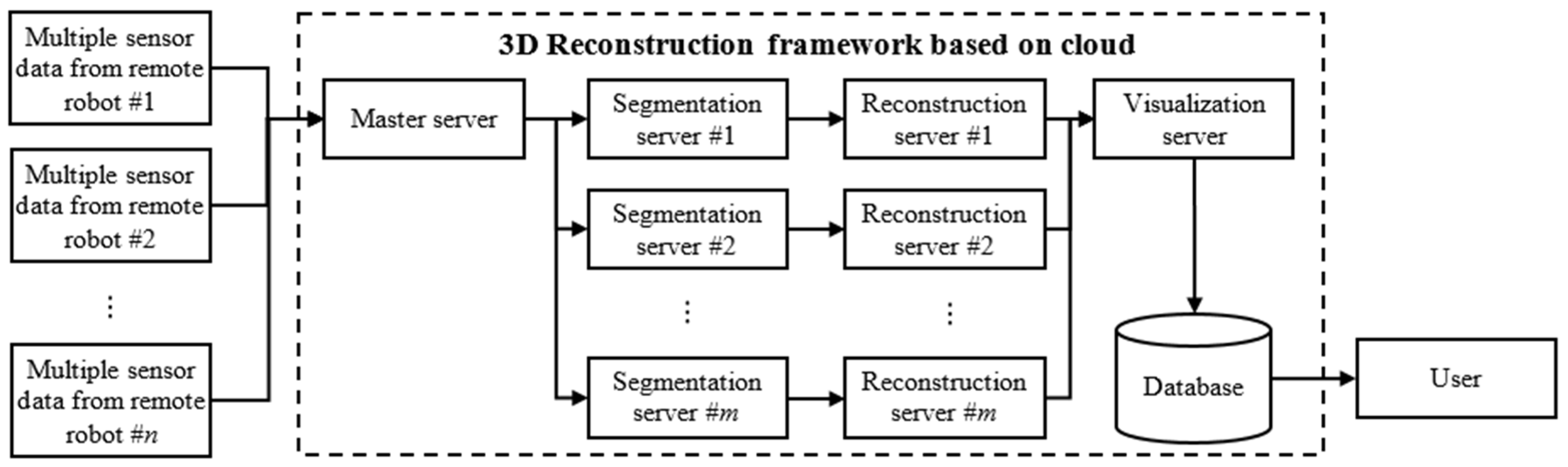 Symmetry 09 00055 g001 Symmetry 09 00055 g001