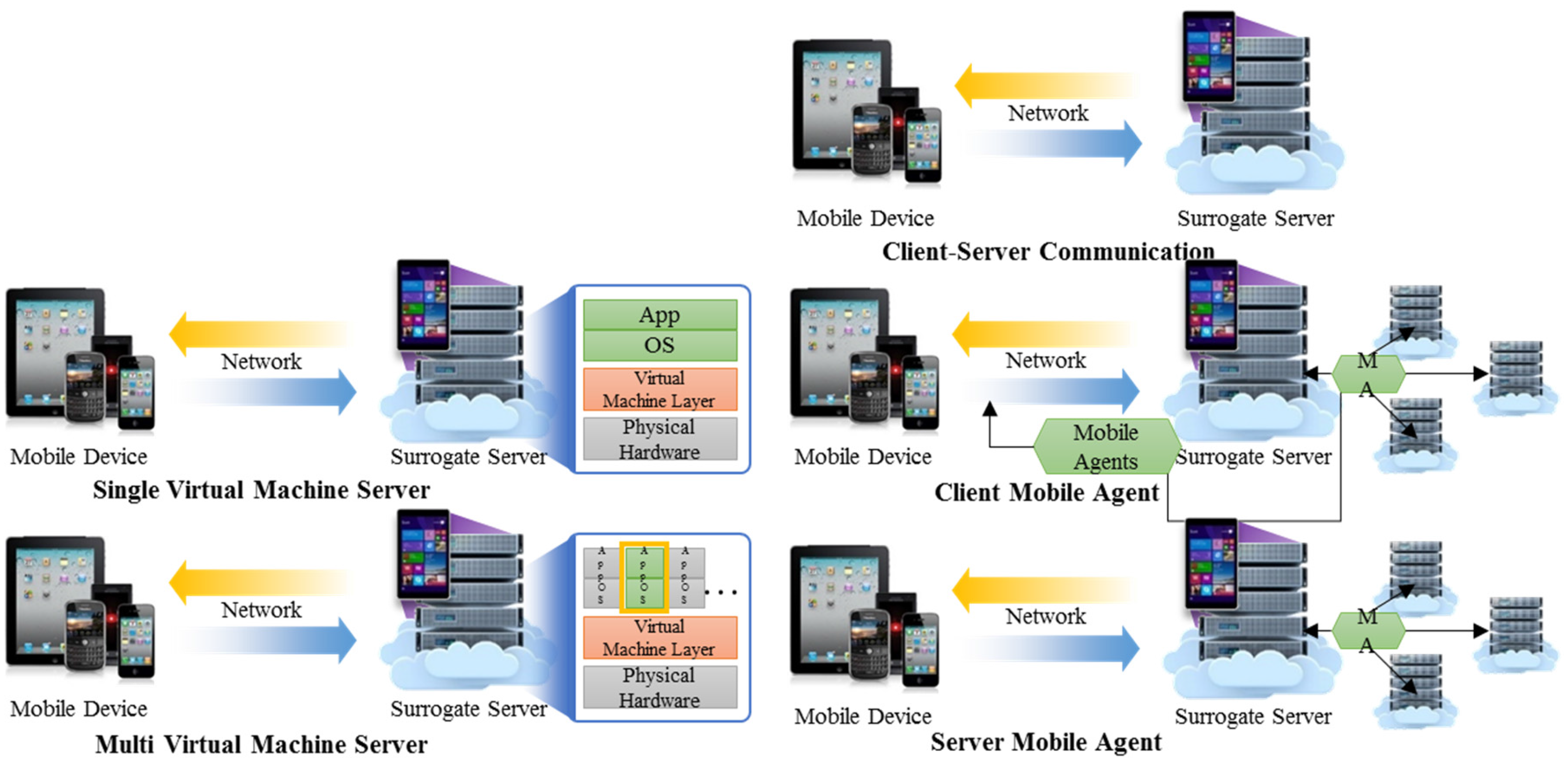 Symmetry 09 00065 g001