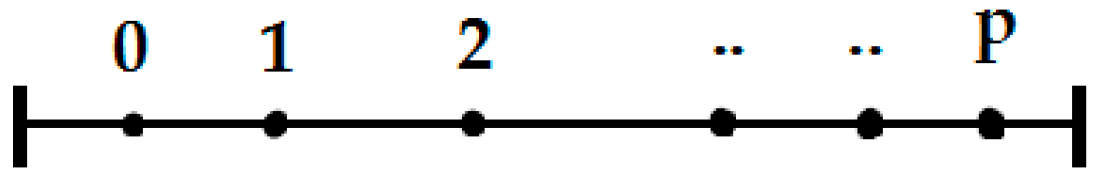 Symmetry 09 00070 g002