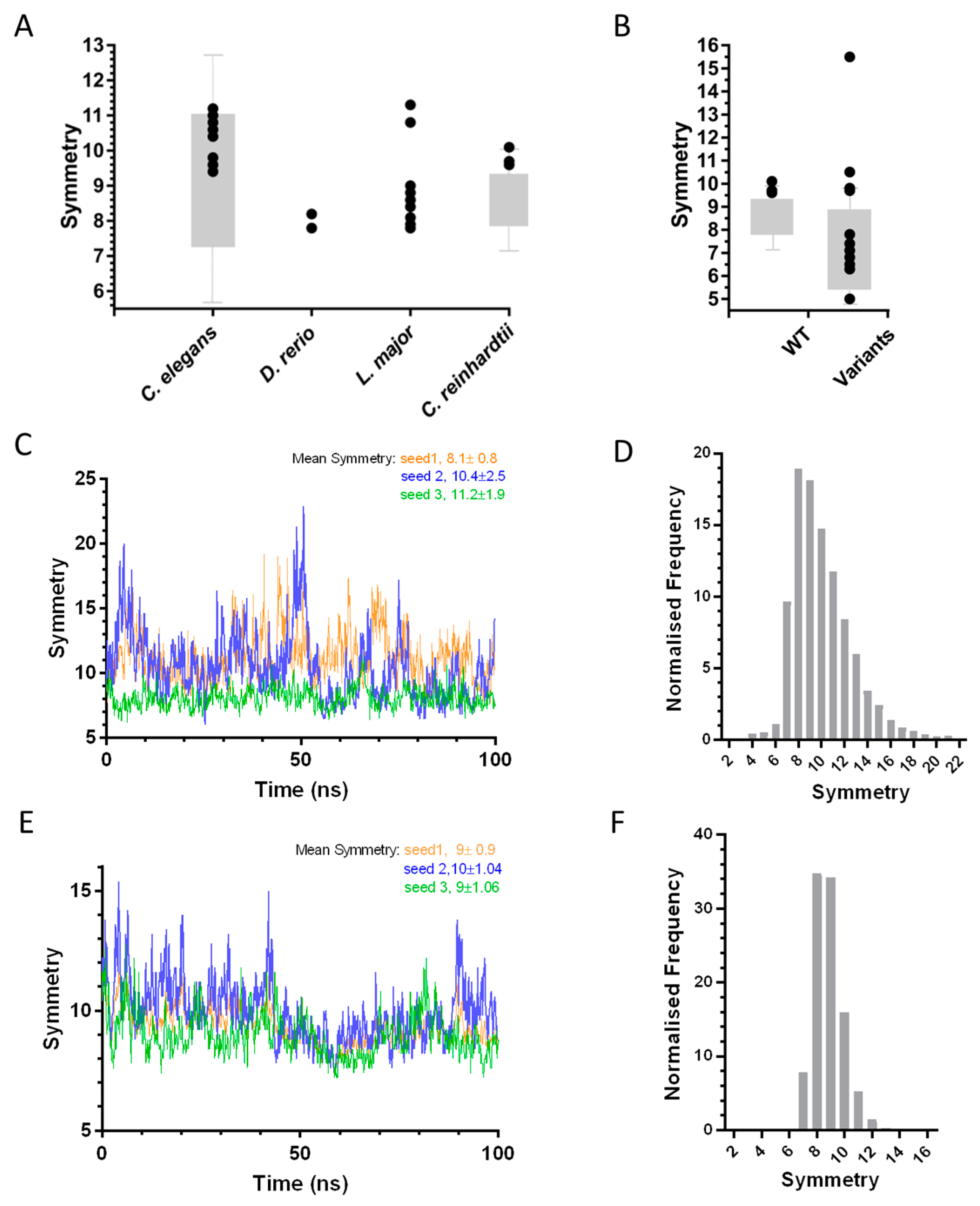 Symmetry 09 00074 g003