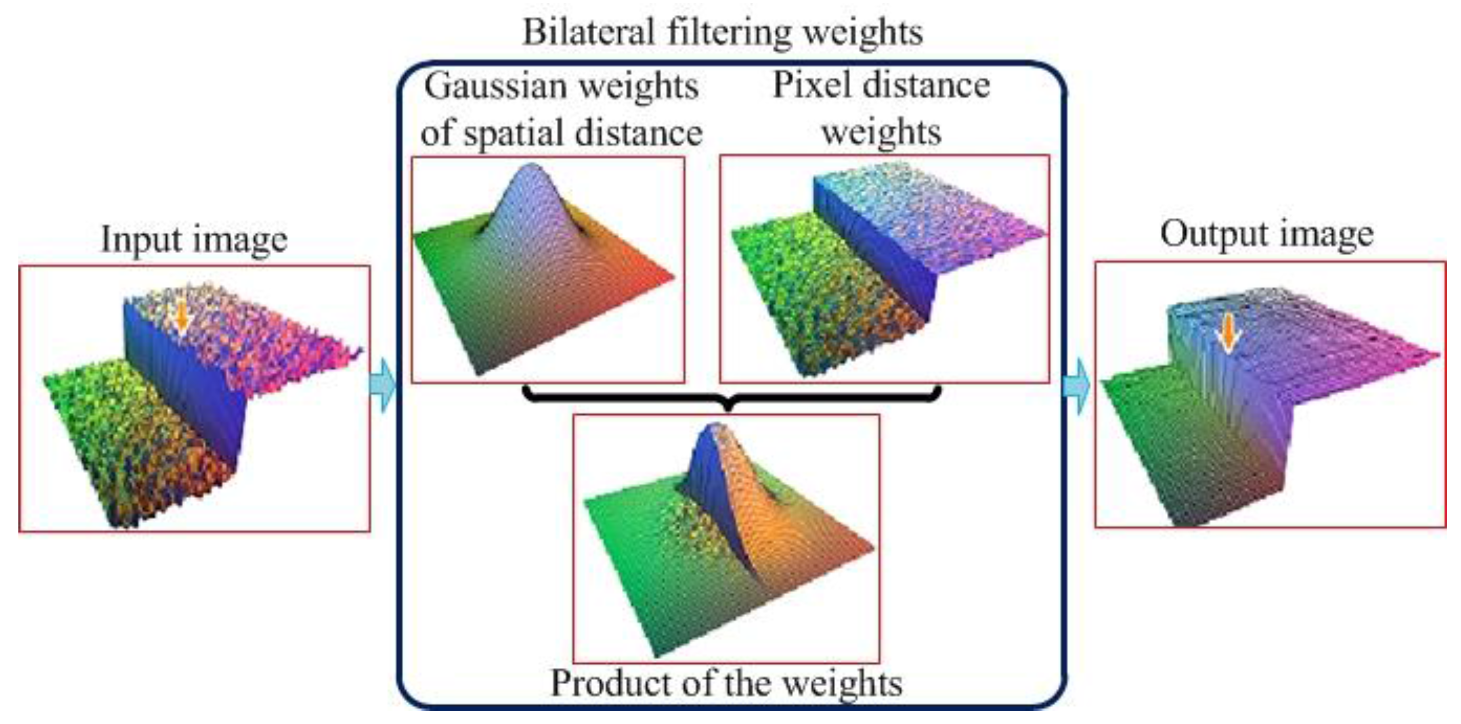 Symmetry 09 00093 g003