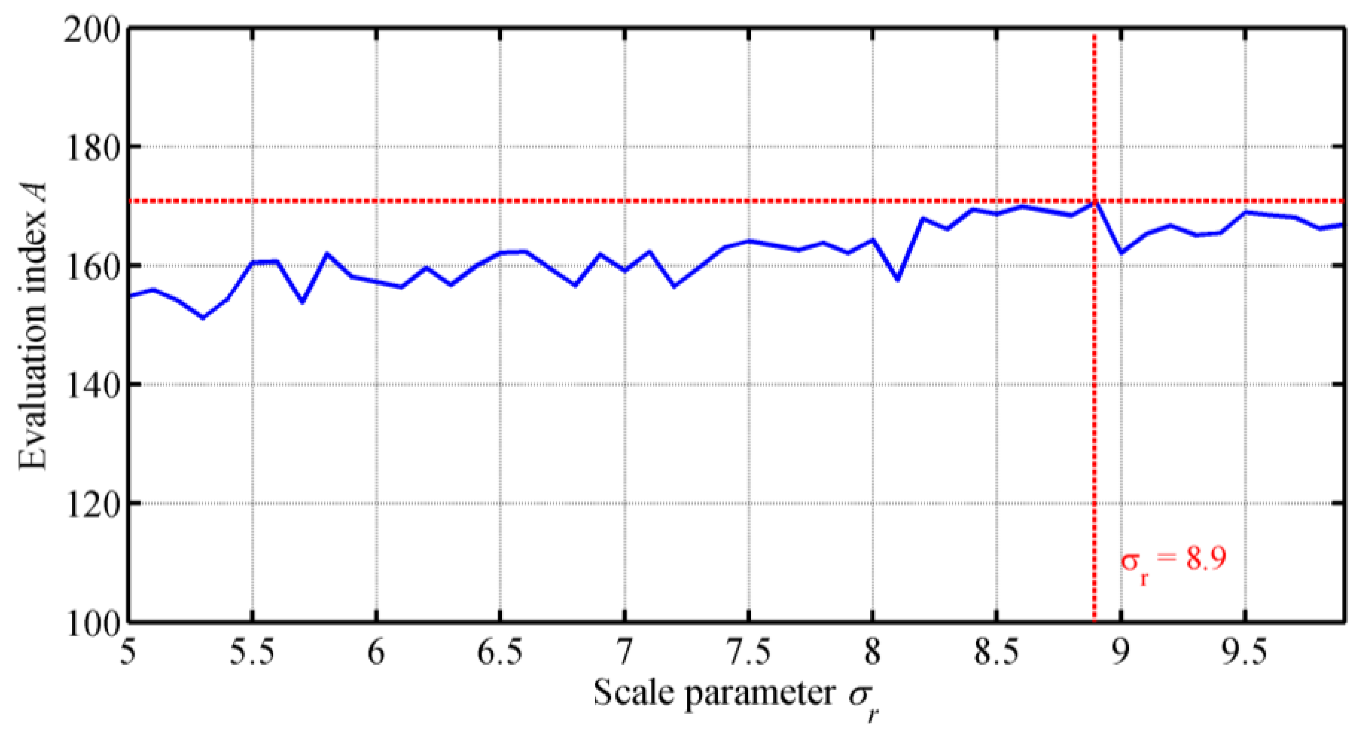 Symmetry 09 00093 g012