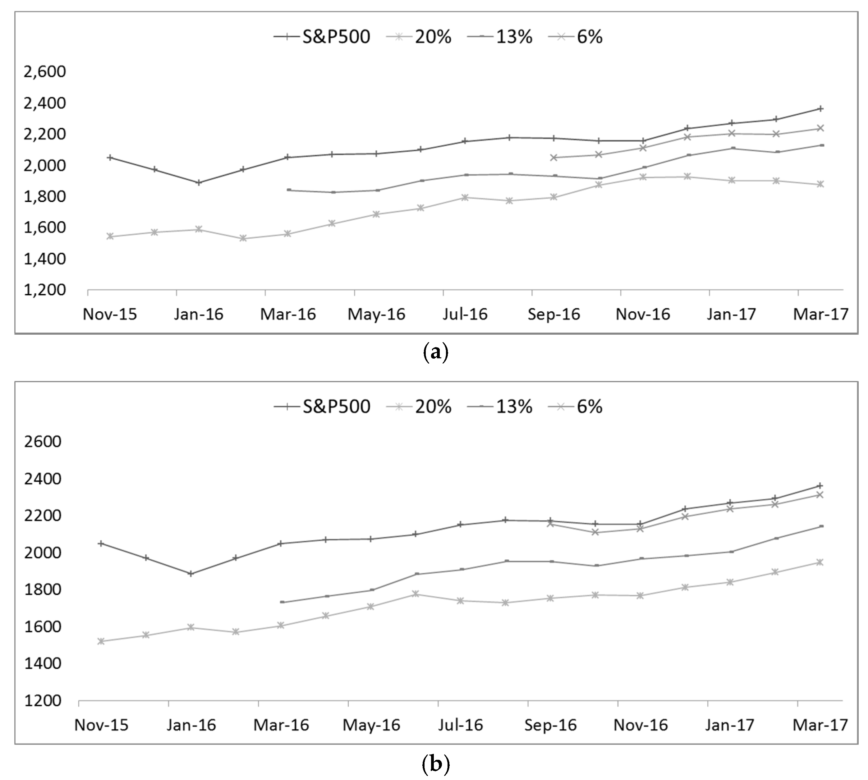 Symmetry 09 00108 g003