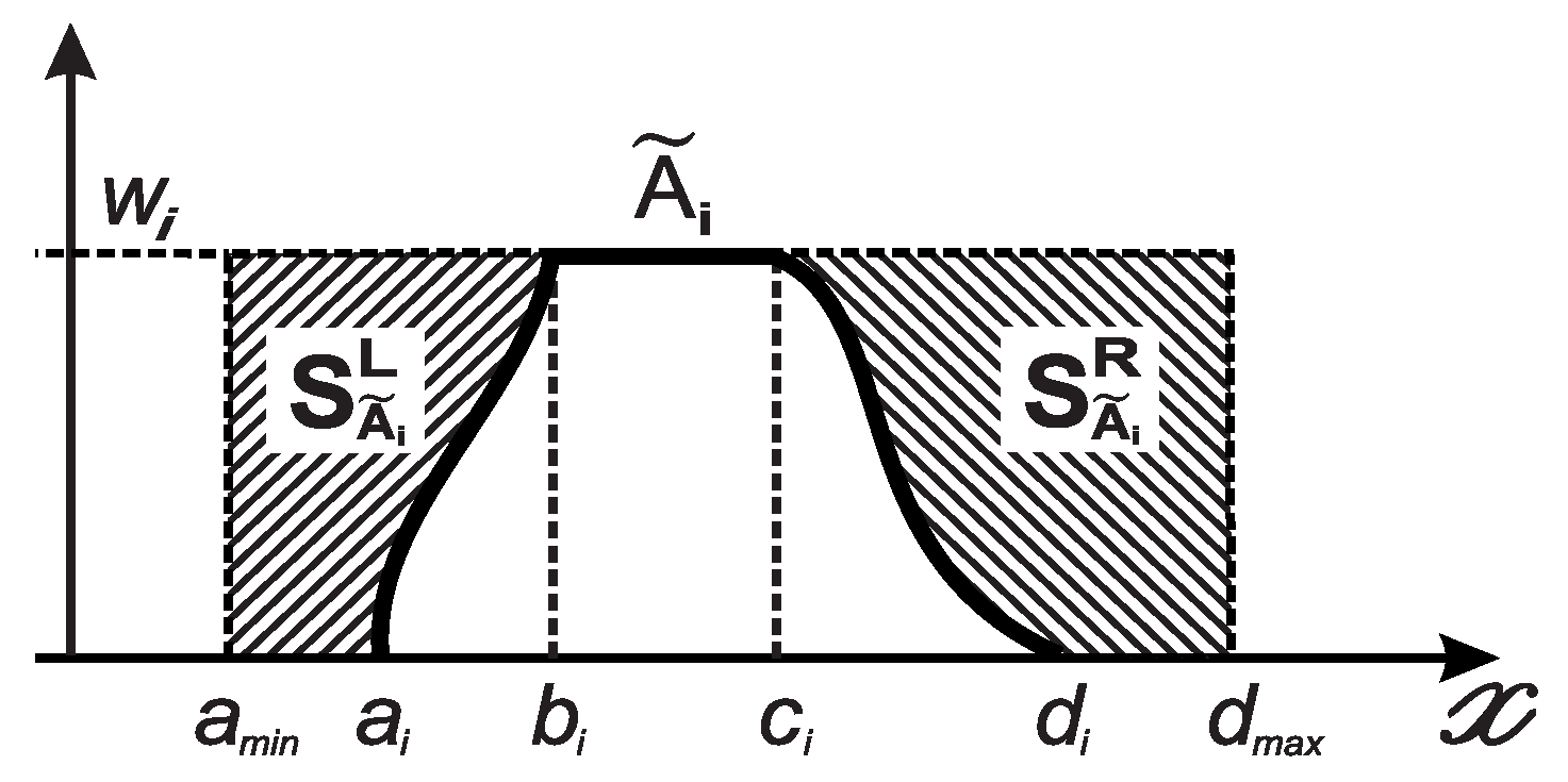 Symmetry 09 00116 g001