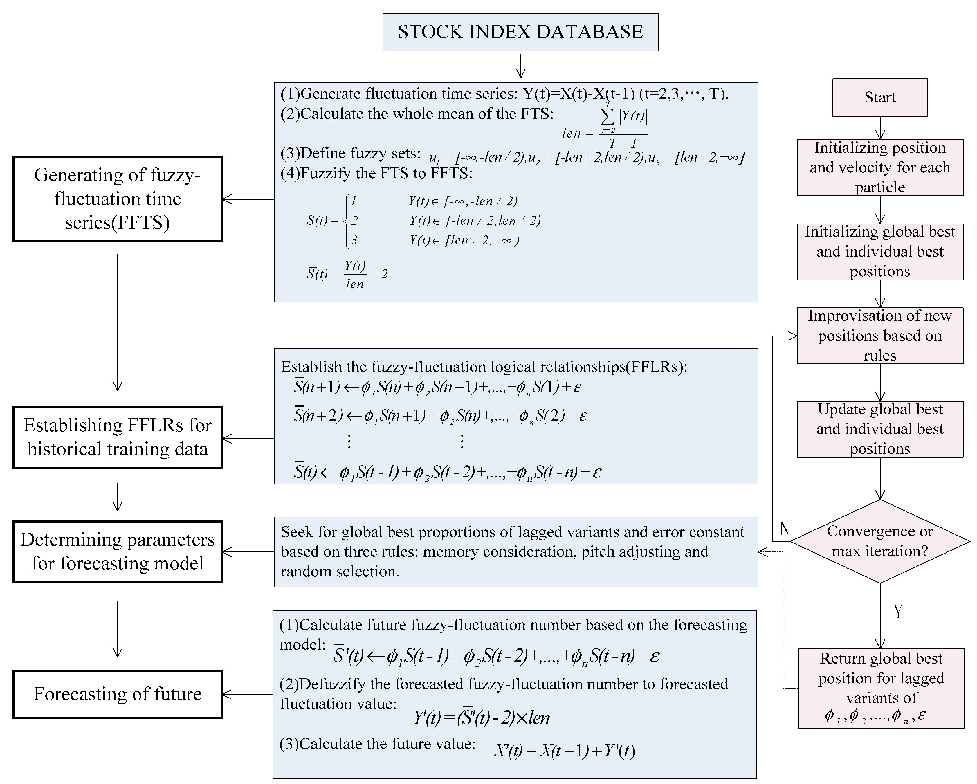 Symmetry 09 00124 g001