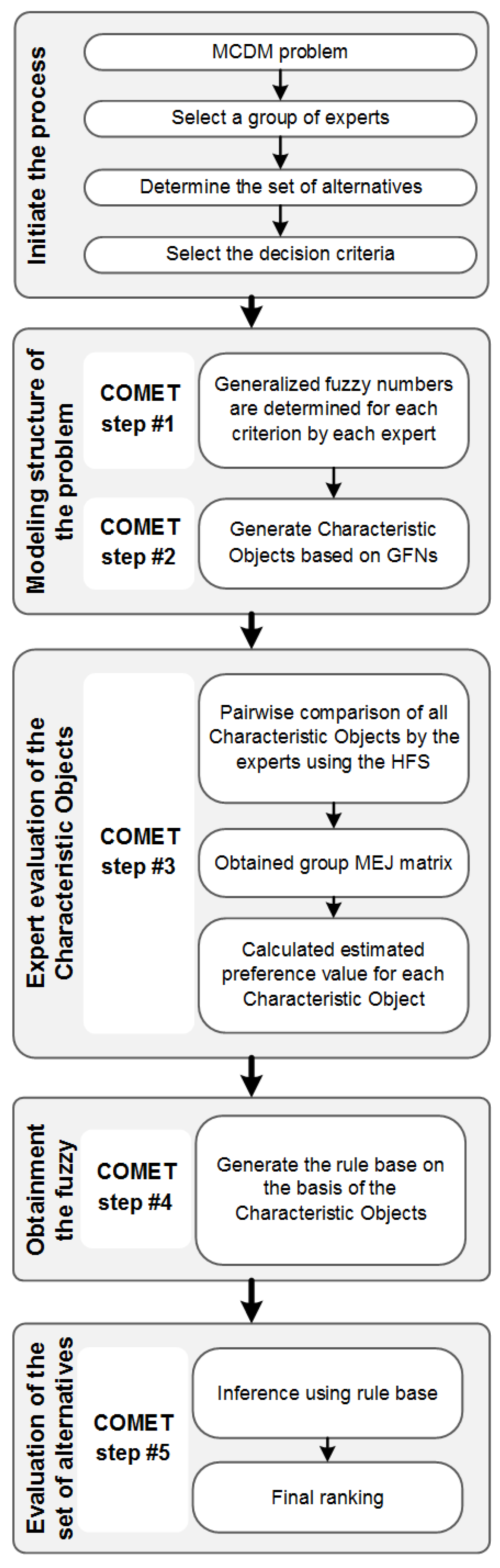 Symmetry 09 00136 g001
