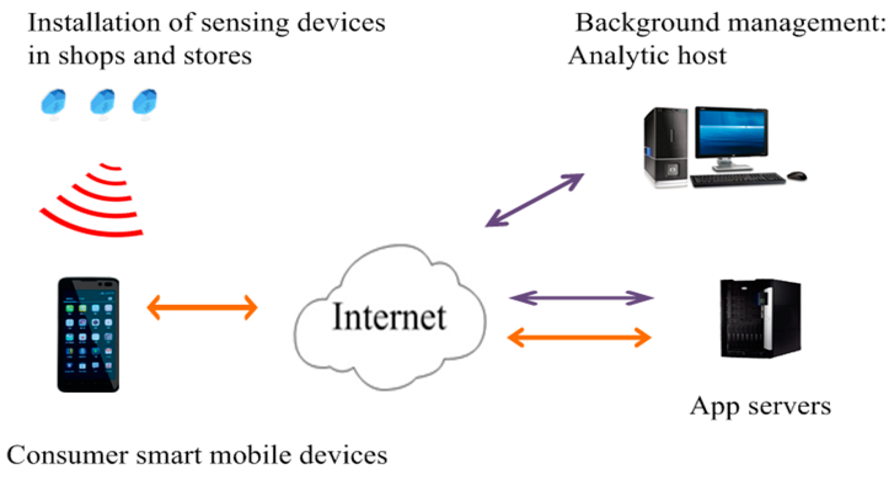 Symmetry 09 00139 g001