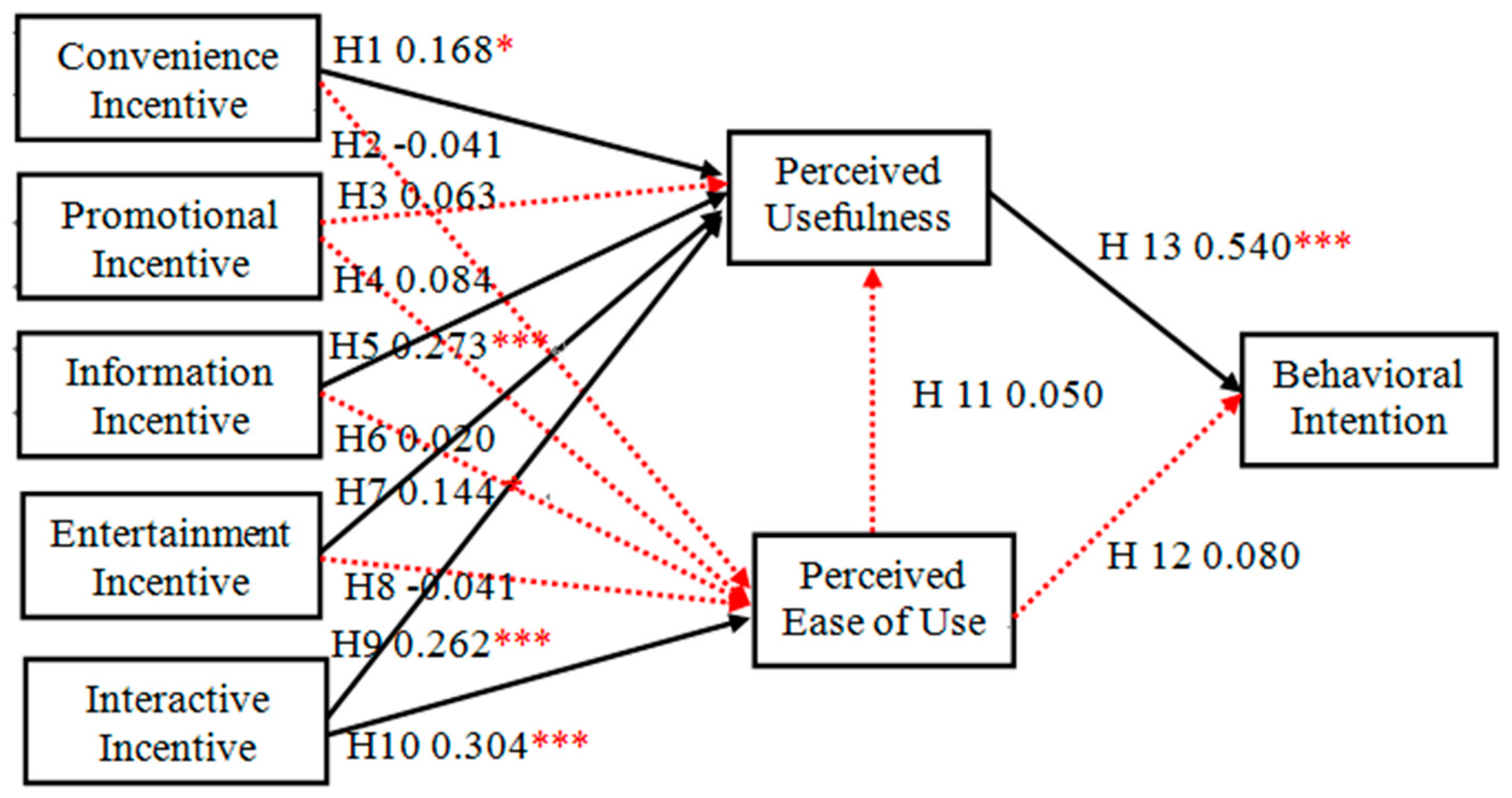 Symmetry 09 00139 g003