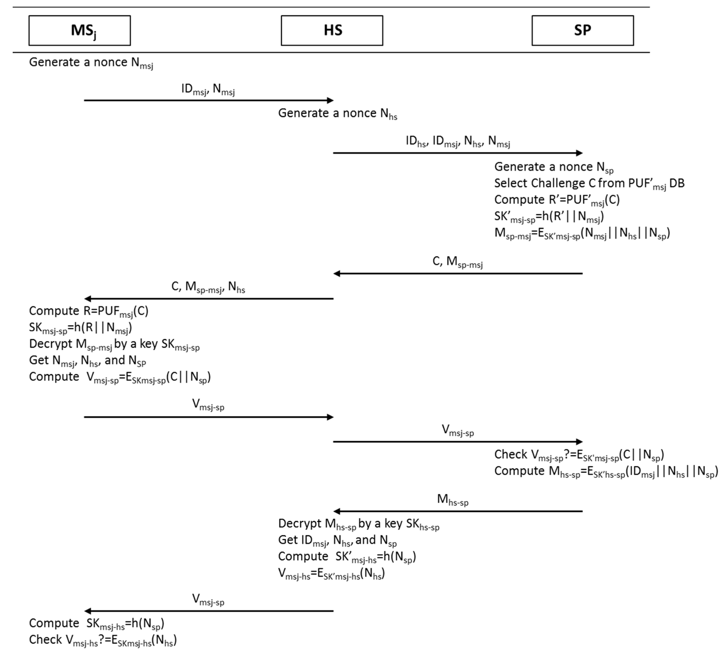 Symmetry 09 00143 g005 Symmetry 09 00143 g005