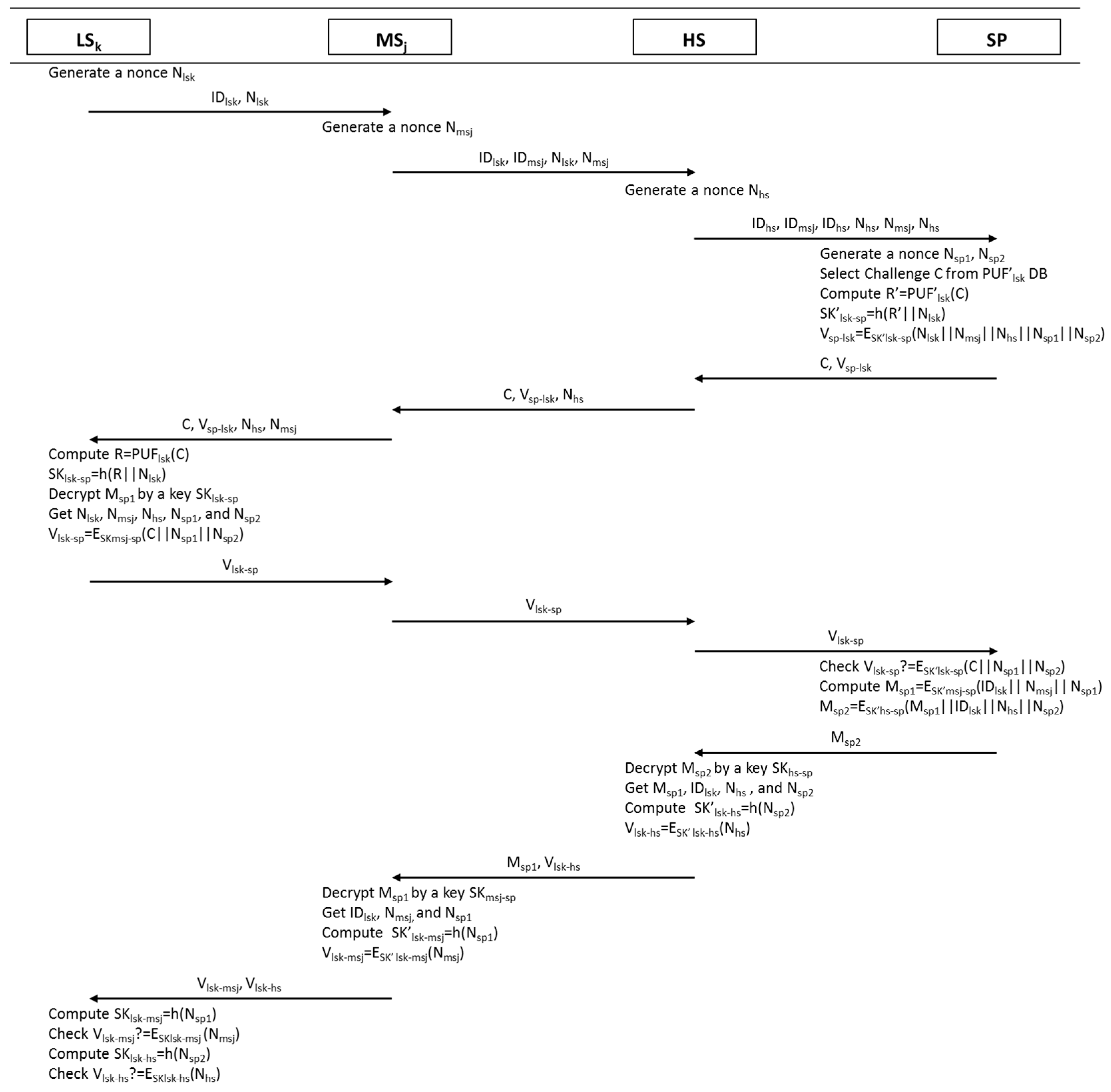Symmetry 09 00143 g006 Symmetry 09 00143 g006