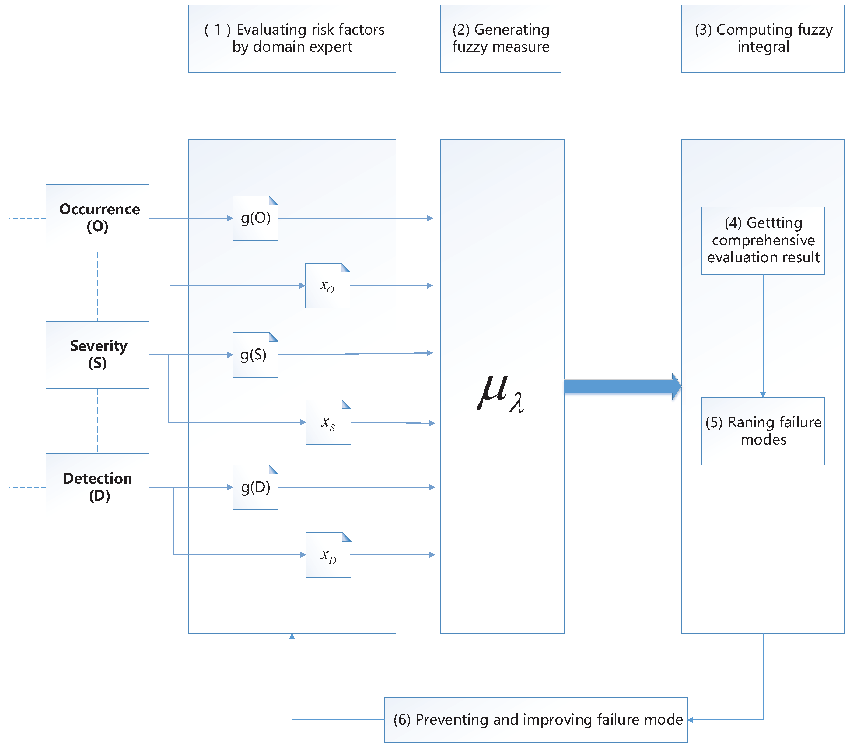 Symmetry 09 00162 g001