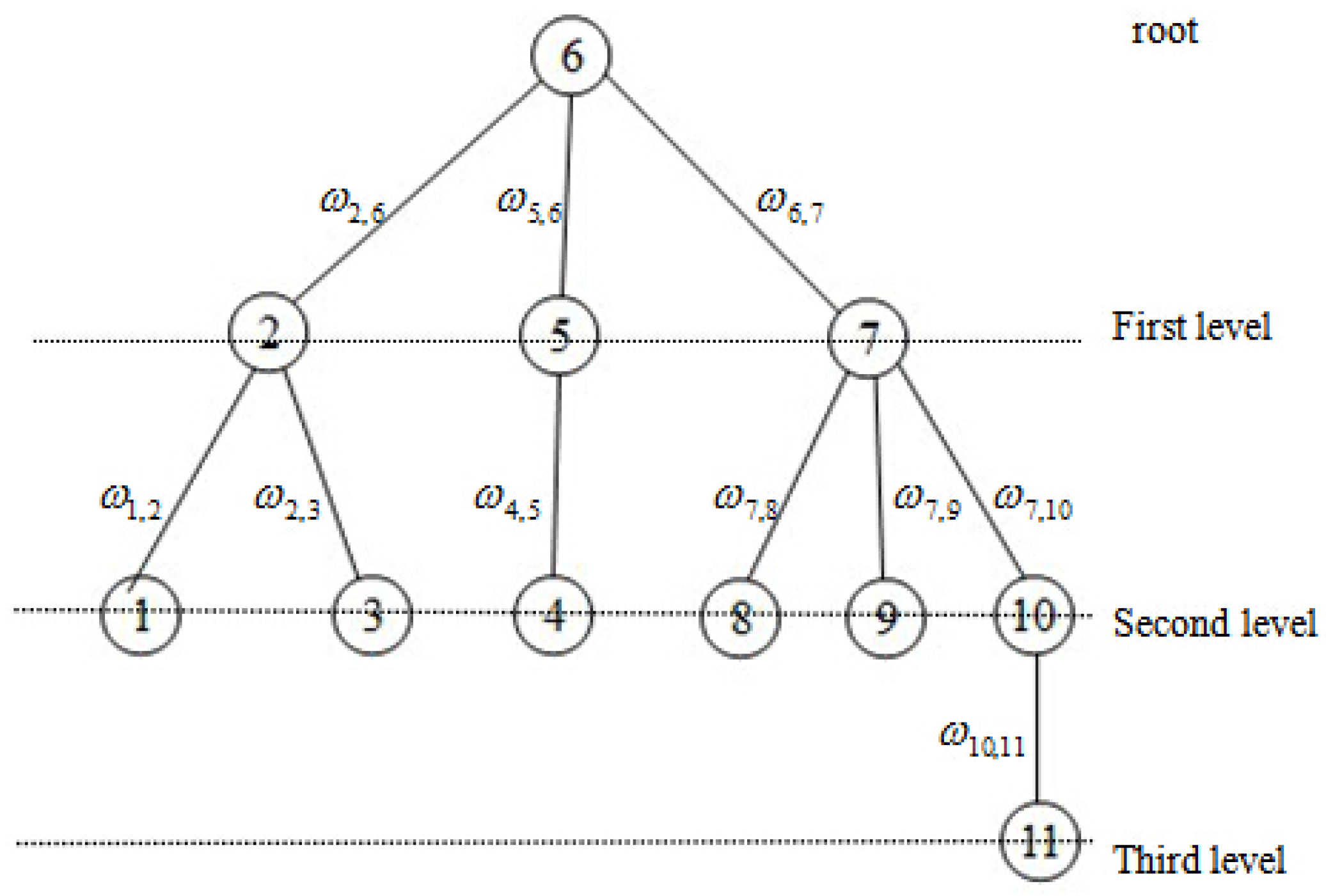 Symmetry 09 00163 g003