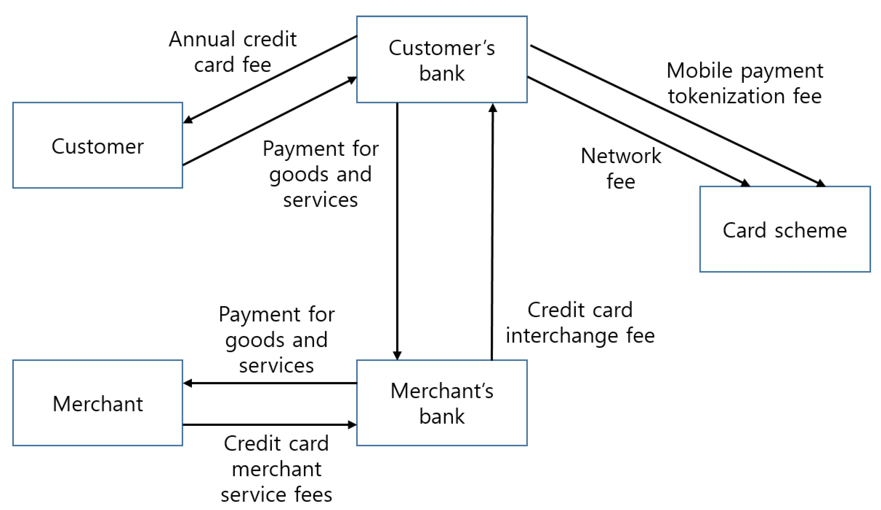 Symmetry 09 00164 g004