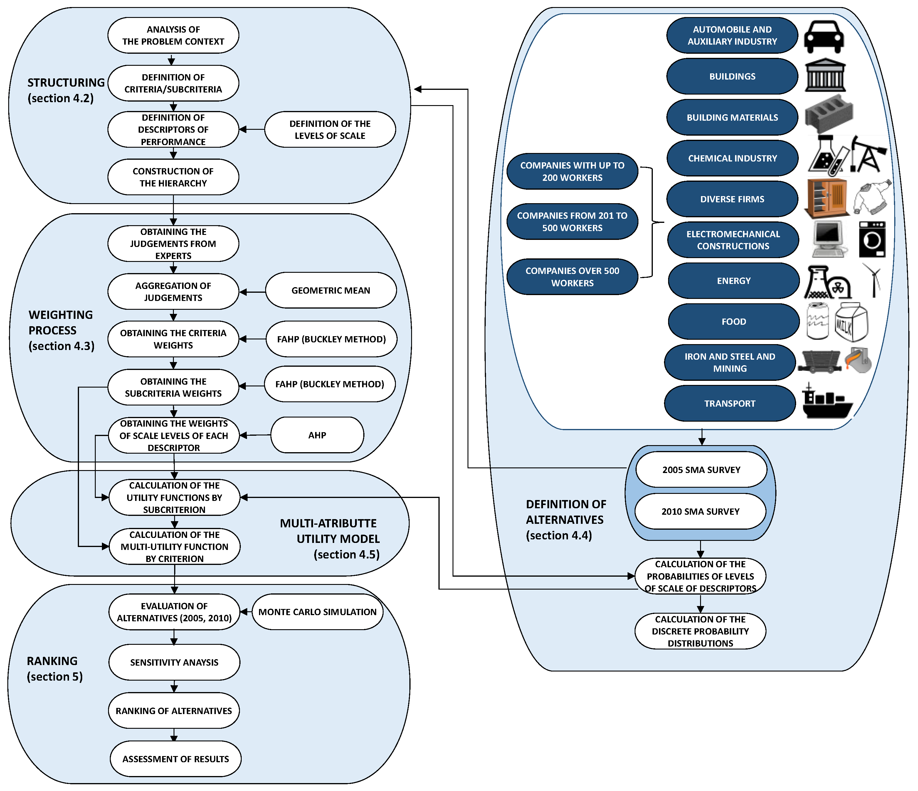 Symmetry 09 00166 g001