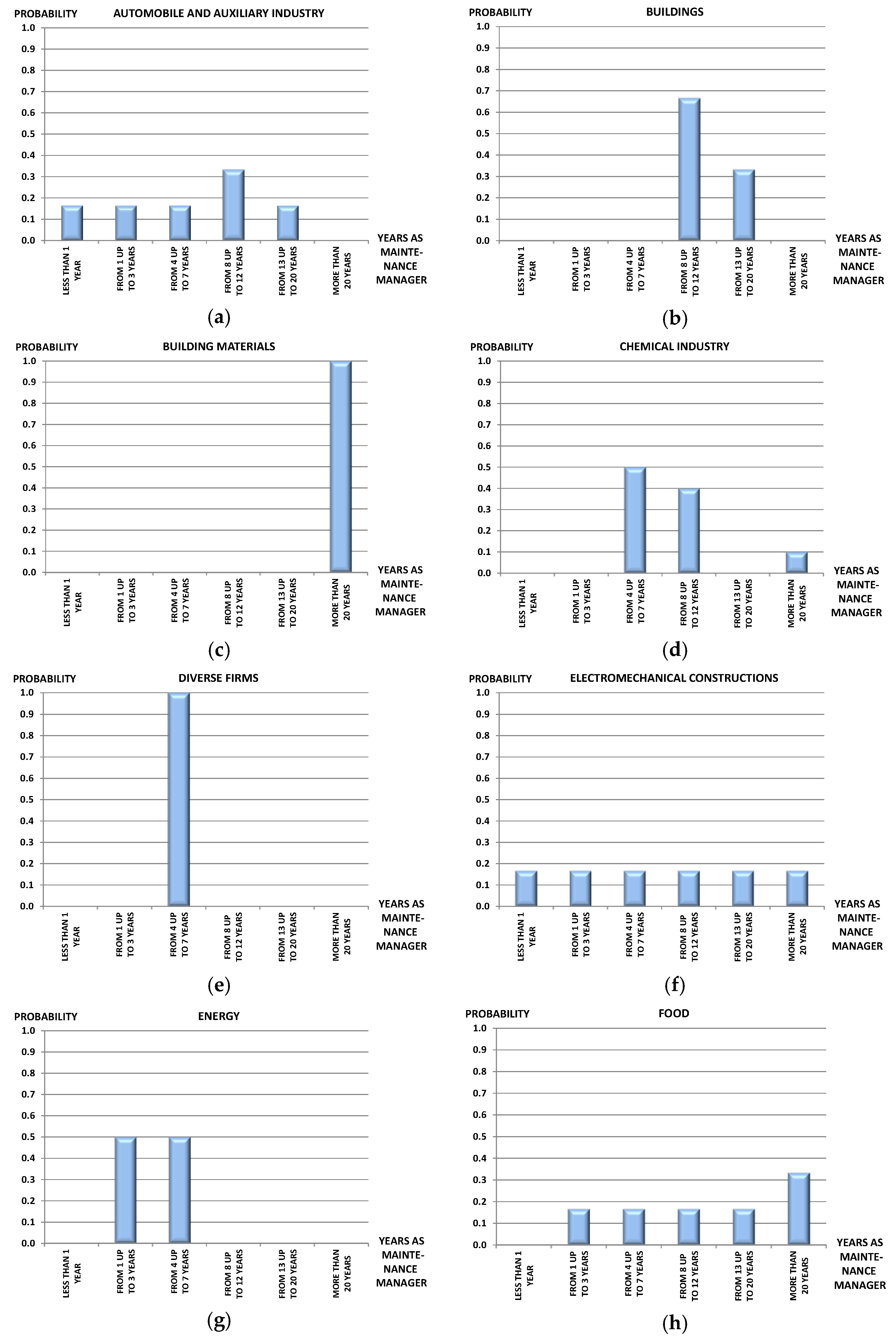 Symmetry 09 00166 g003a