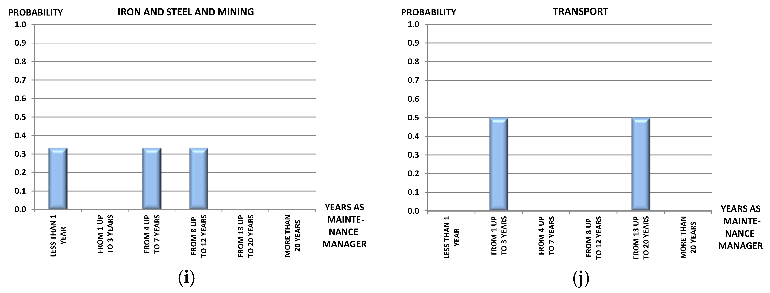 Symmetry 09 00166 g003b